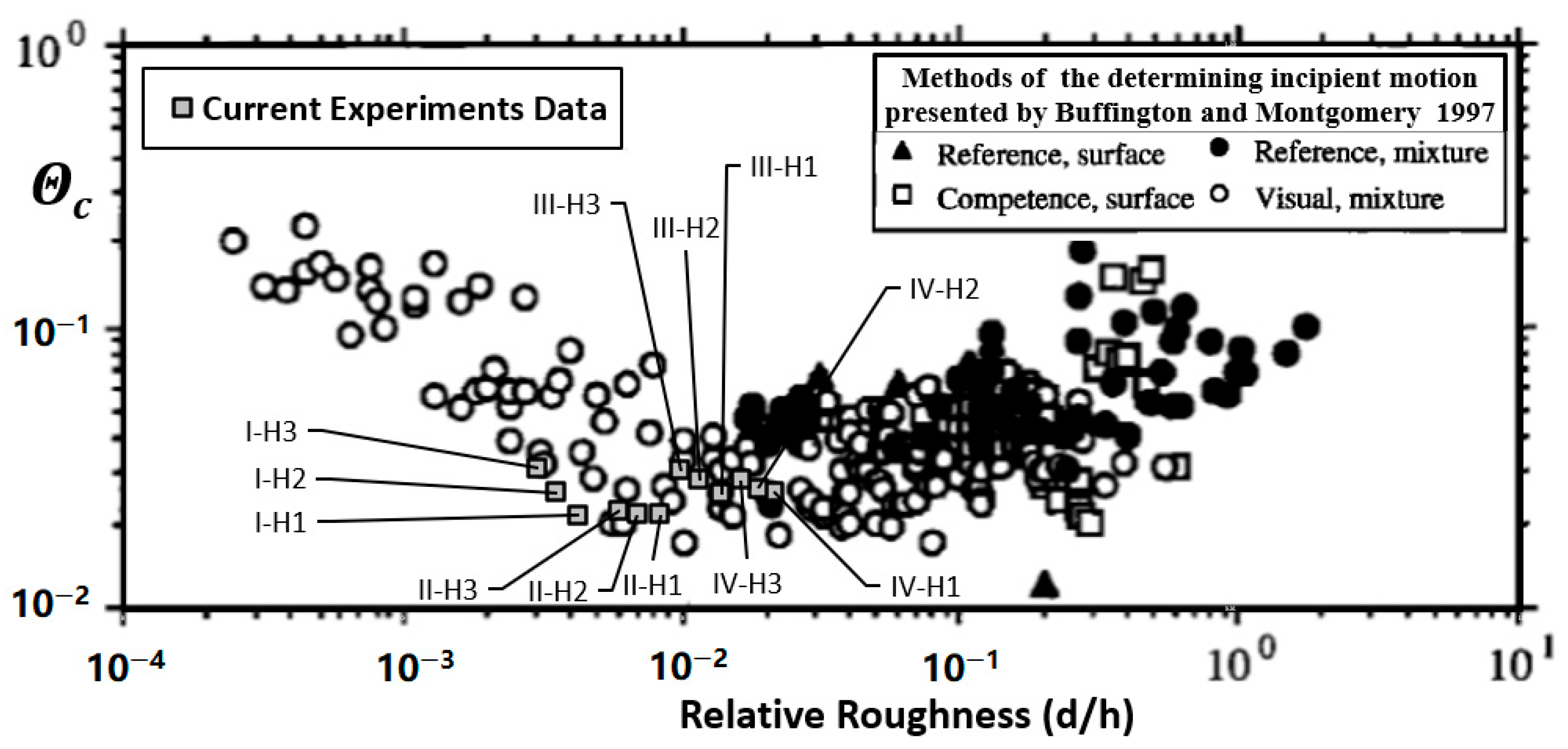 Water 13 00994 g010 Water 13 00994 g010