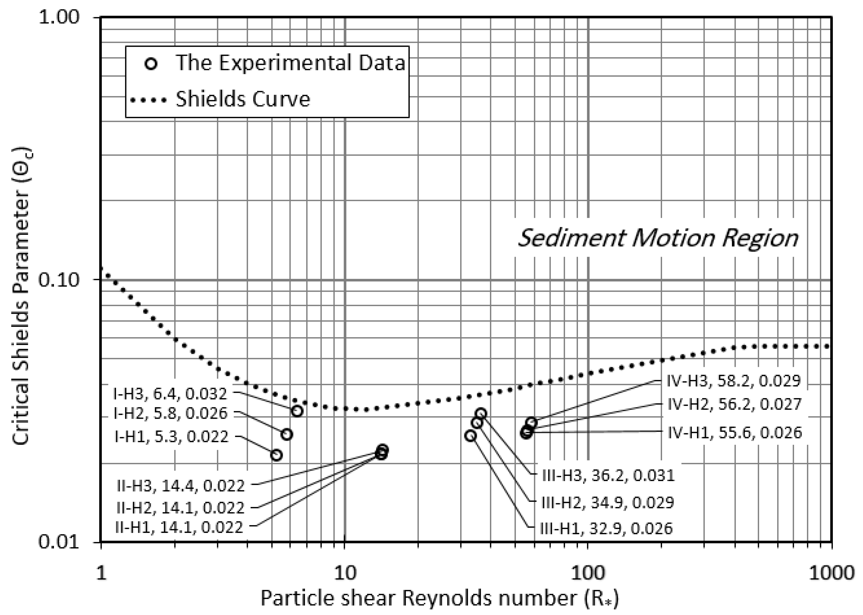 Water 13 00994 g011 Water 13 00994 g011