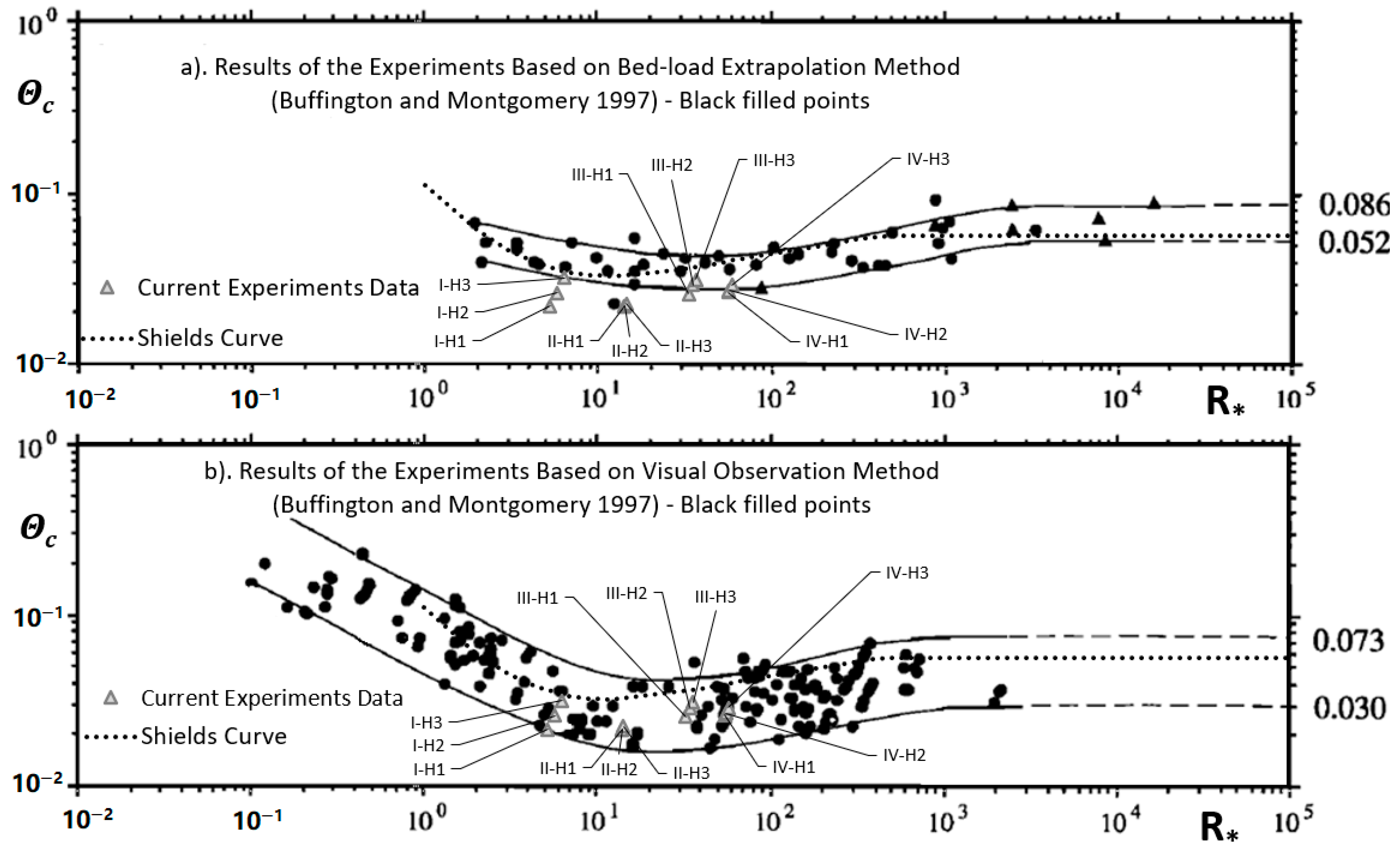 Water 13 00994 g012 Water 13 00994 g012