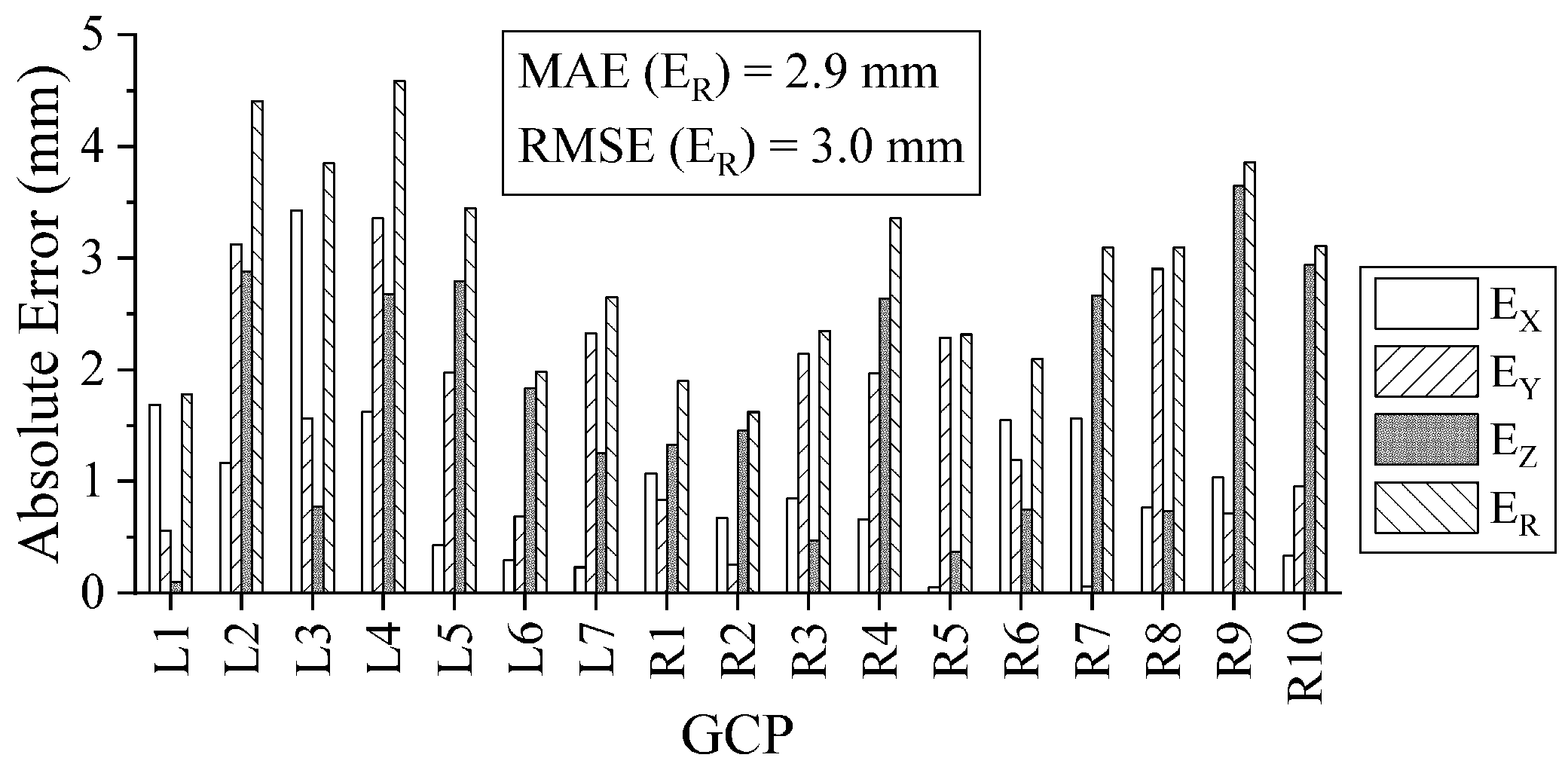 Water 13 00998 g003 Water 13 00998 g003