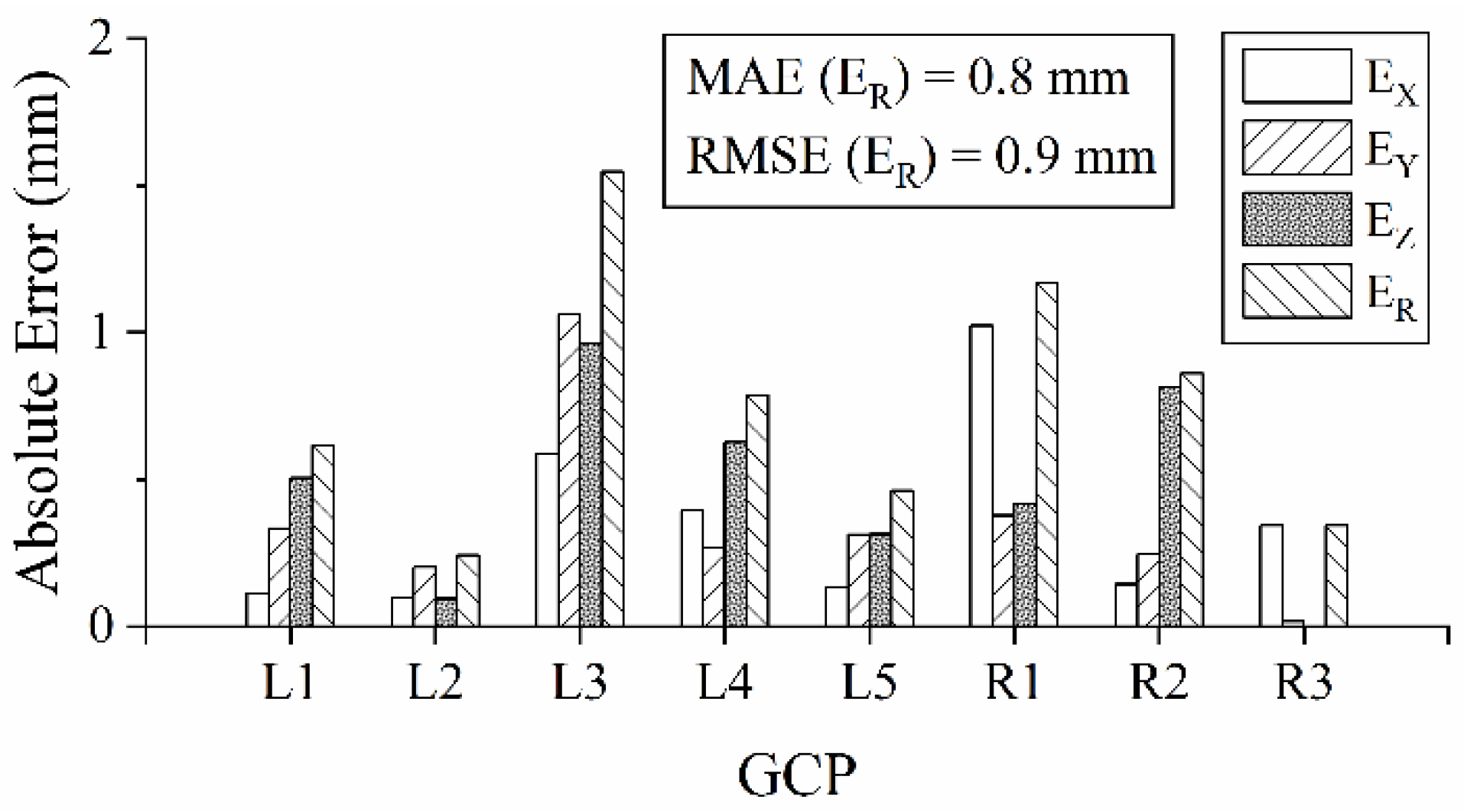 Water 13 00998 g008 Water 13 00998 g008