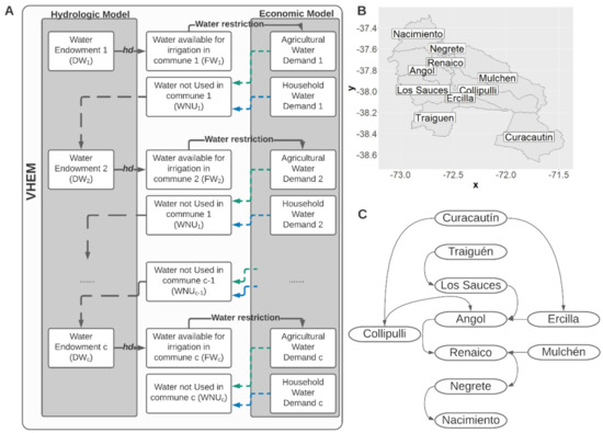 Nexus research logic model. ß The National Center for