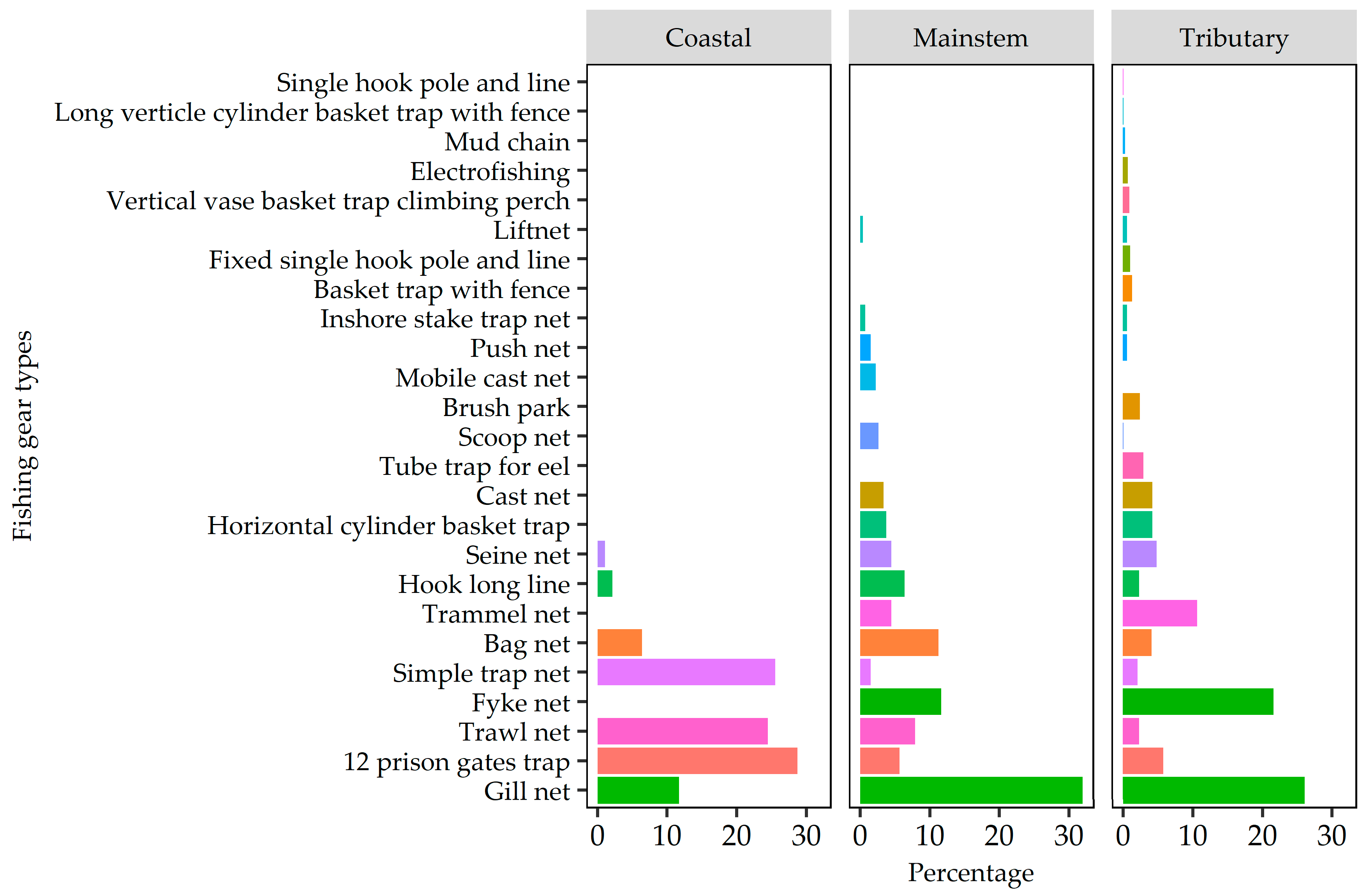 Water 13 01005 g003 Water 13 01005 g003