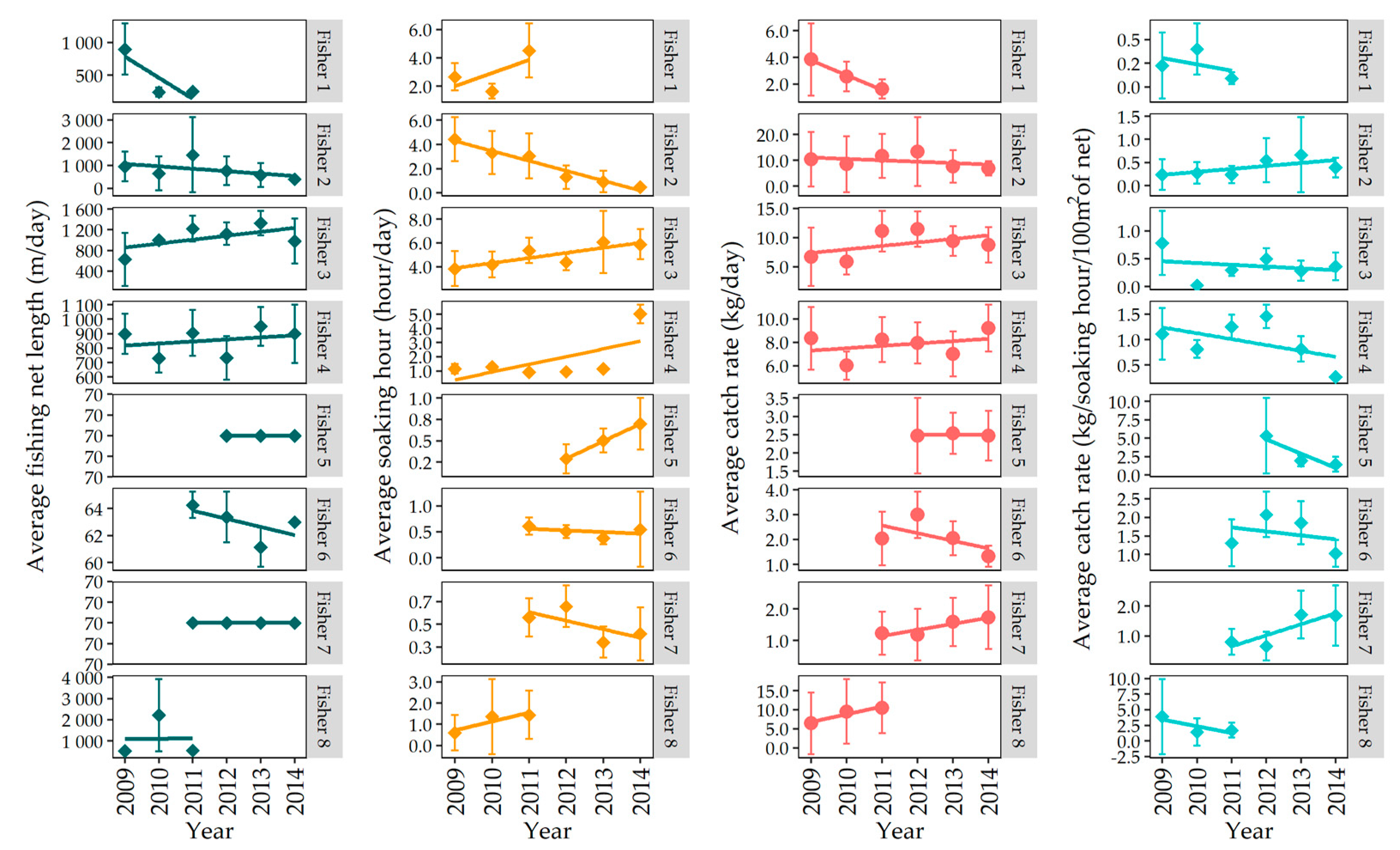 Water 13 01005 g005 Water 13 01005 g005