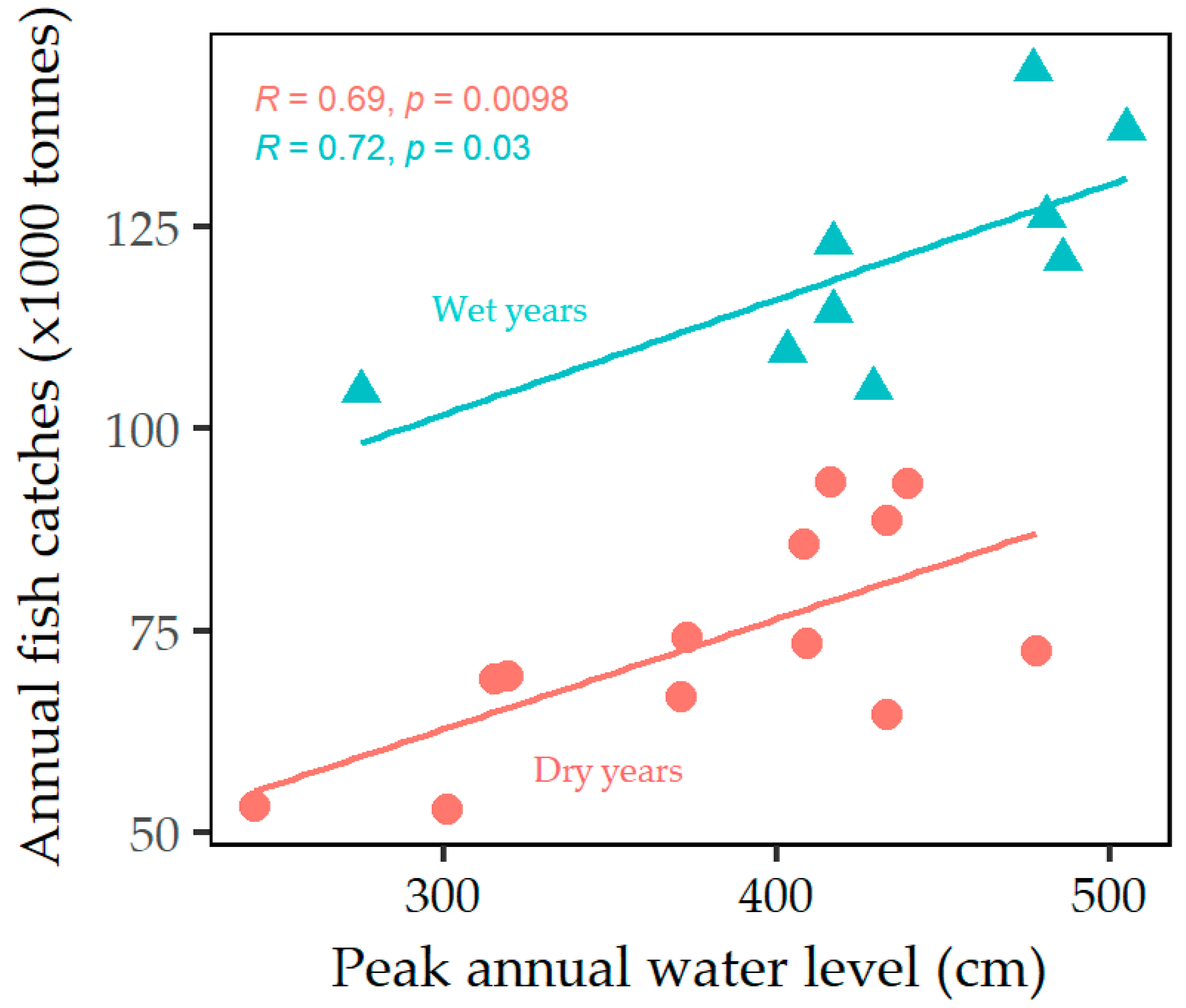Water 13 01005 g007 Water 13 01005 g007