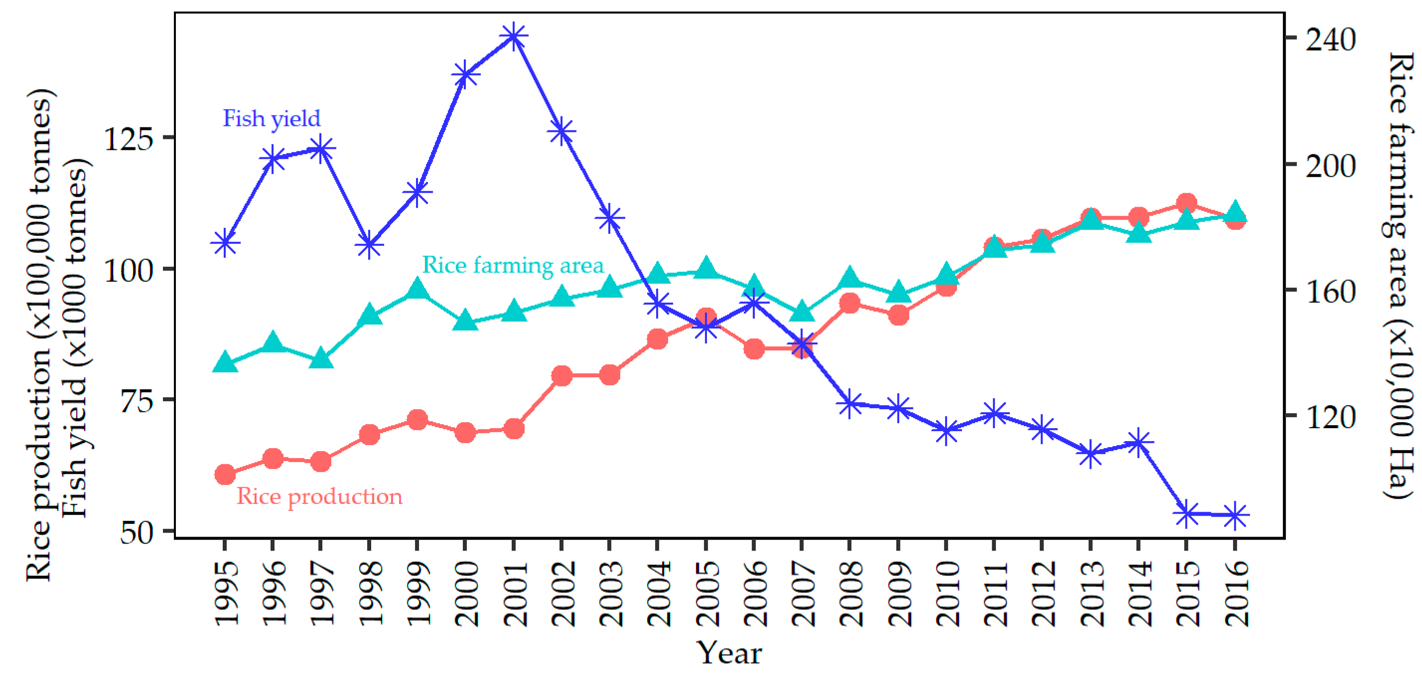 Water 13 01005 g008 Water 13 01005 g008