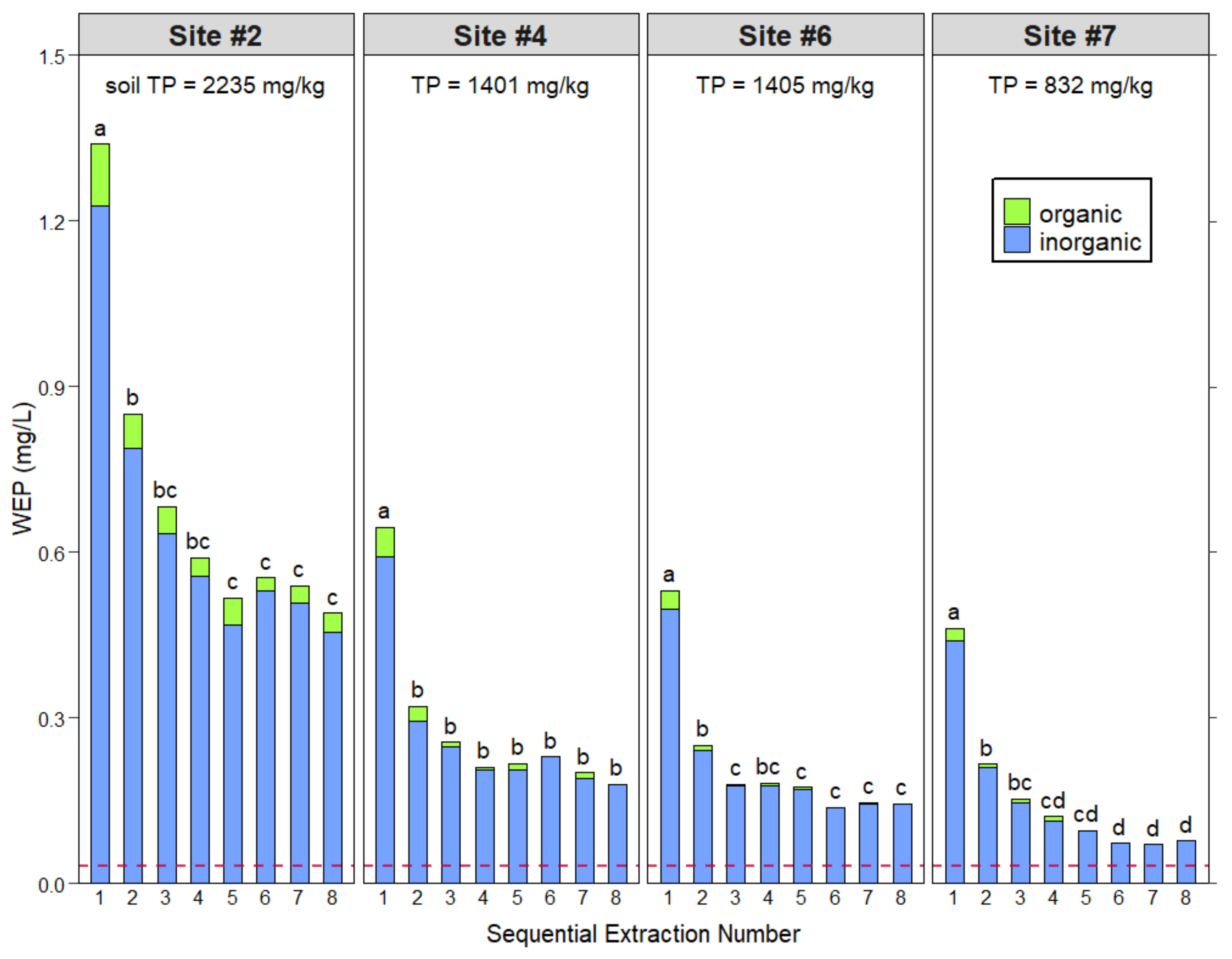 Water 13 01006 g003 Water 13 01006 g003