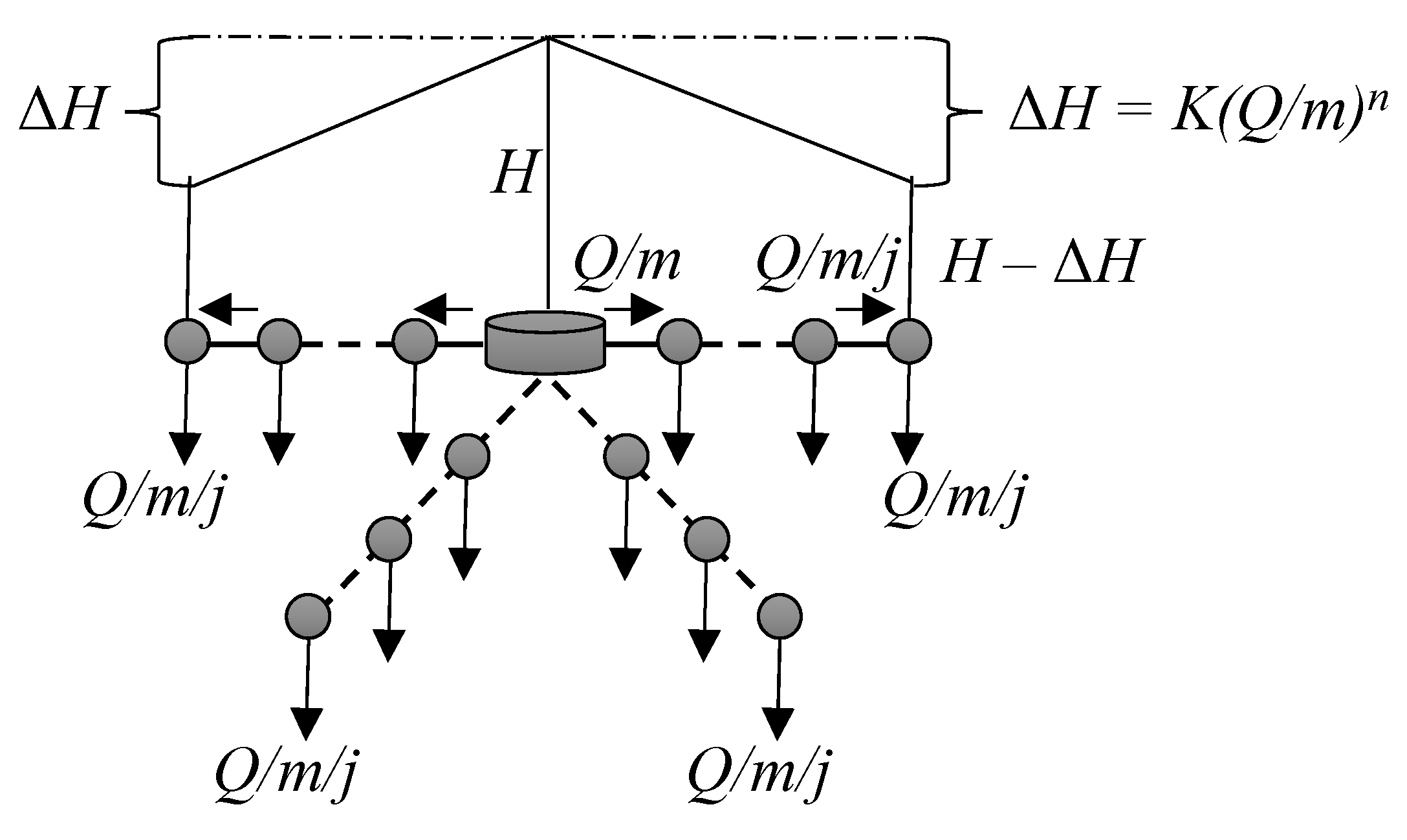 Water Free Full Text Theoretical Estimation Of Energy Balance Components In Water Networks For Top Down Approach Html