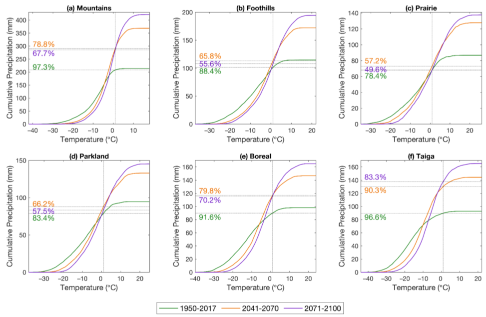 Water 13 01013 g010 Water 13 01013 g010