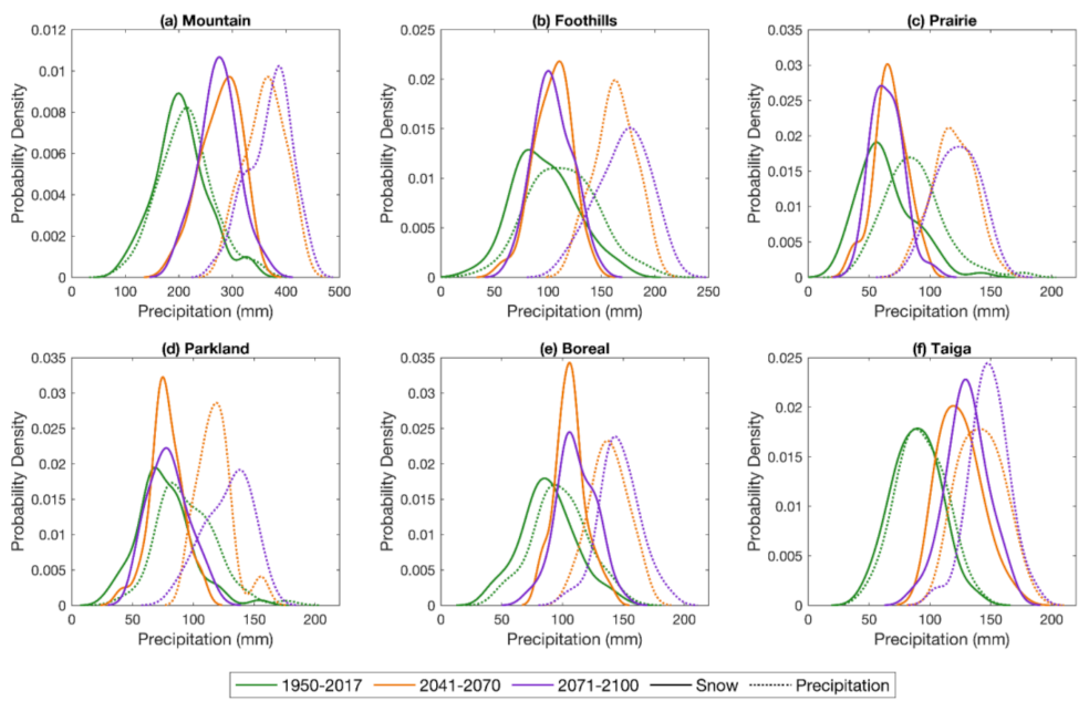 Water 13 01013 g011 Water 13 01013 g011