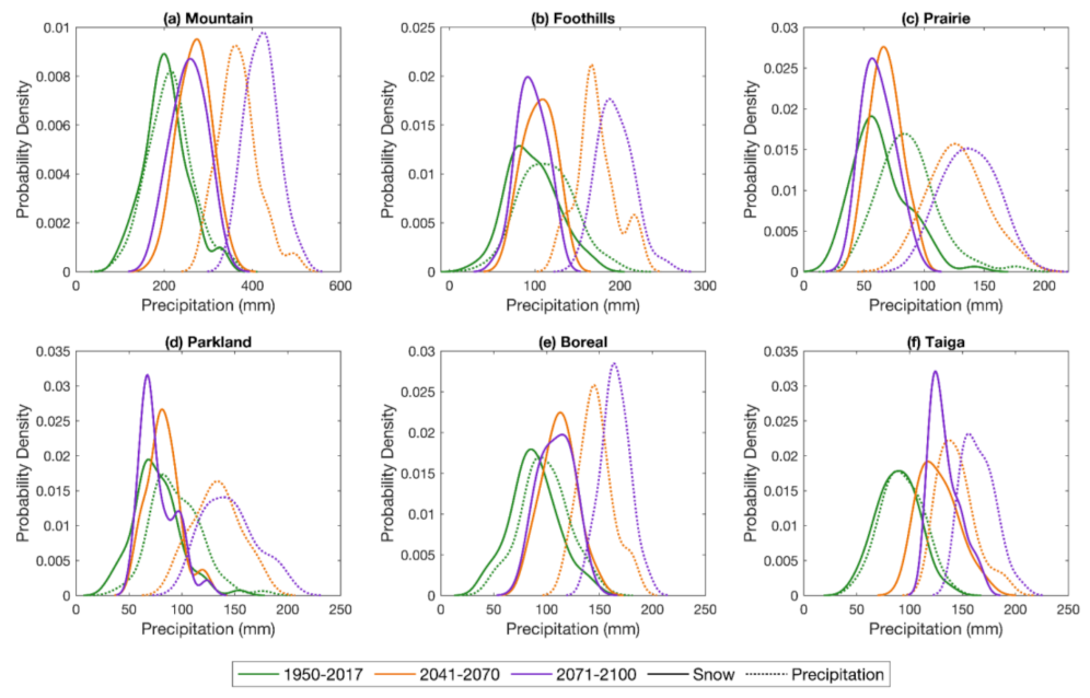 Water 13 01013 g012 Water 13 01013 g012