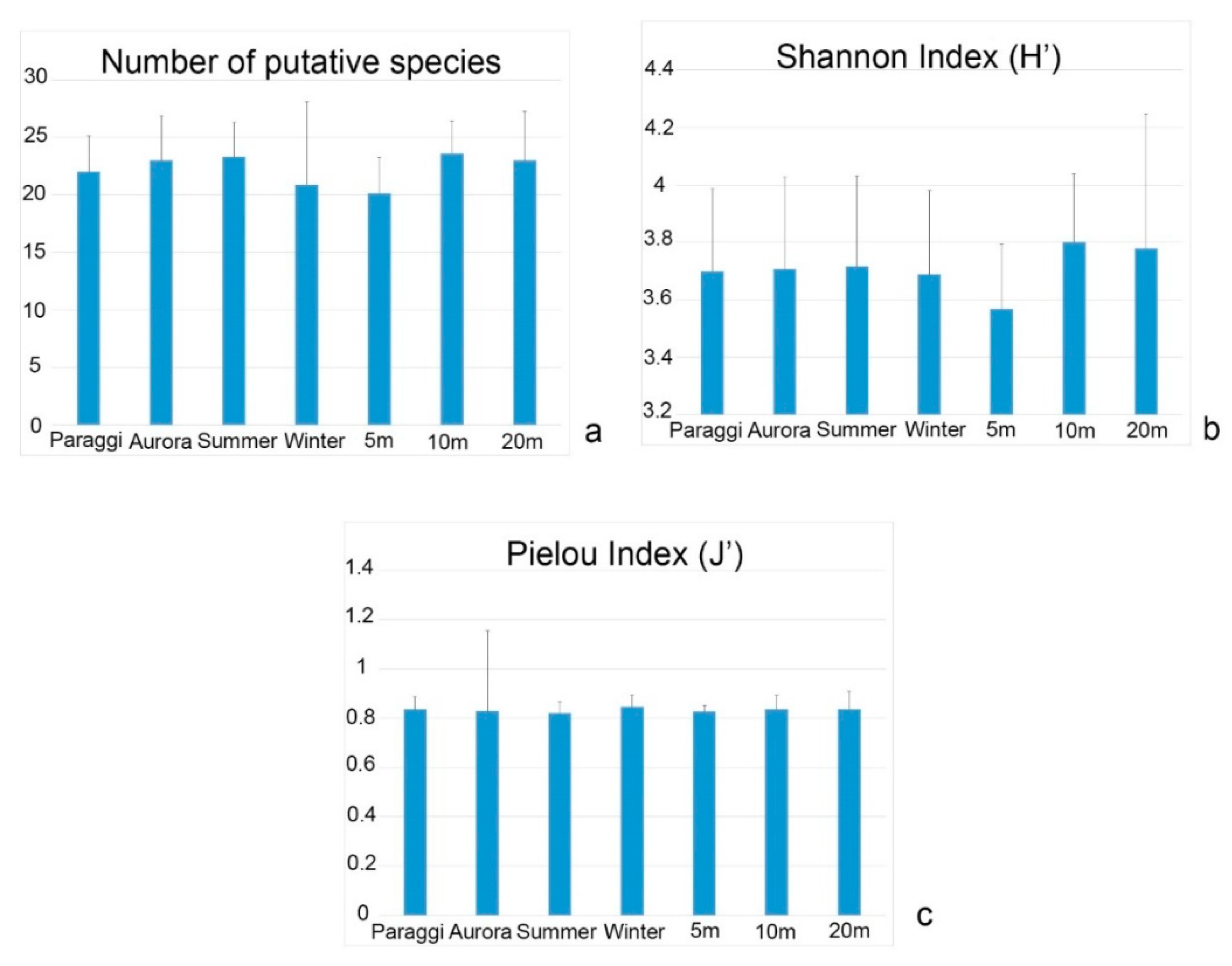 Water 13 01020 g003 Water 13 01020 g003