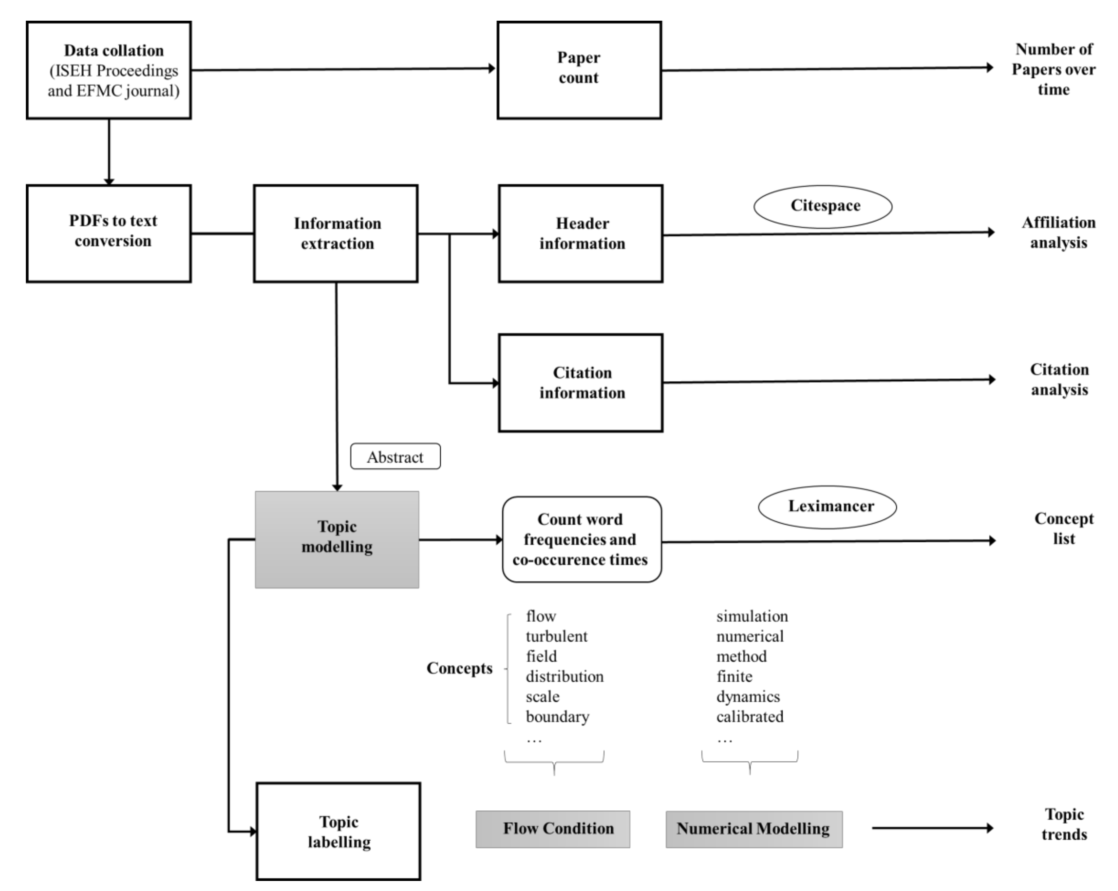 Water 13 01021 g004 Water 13 01021 g004