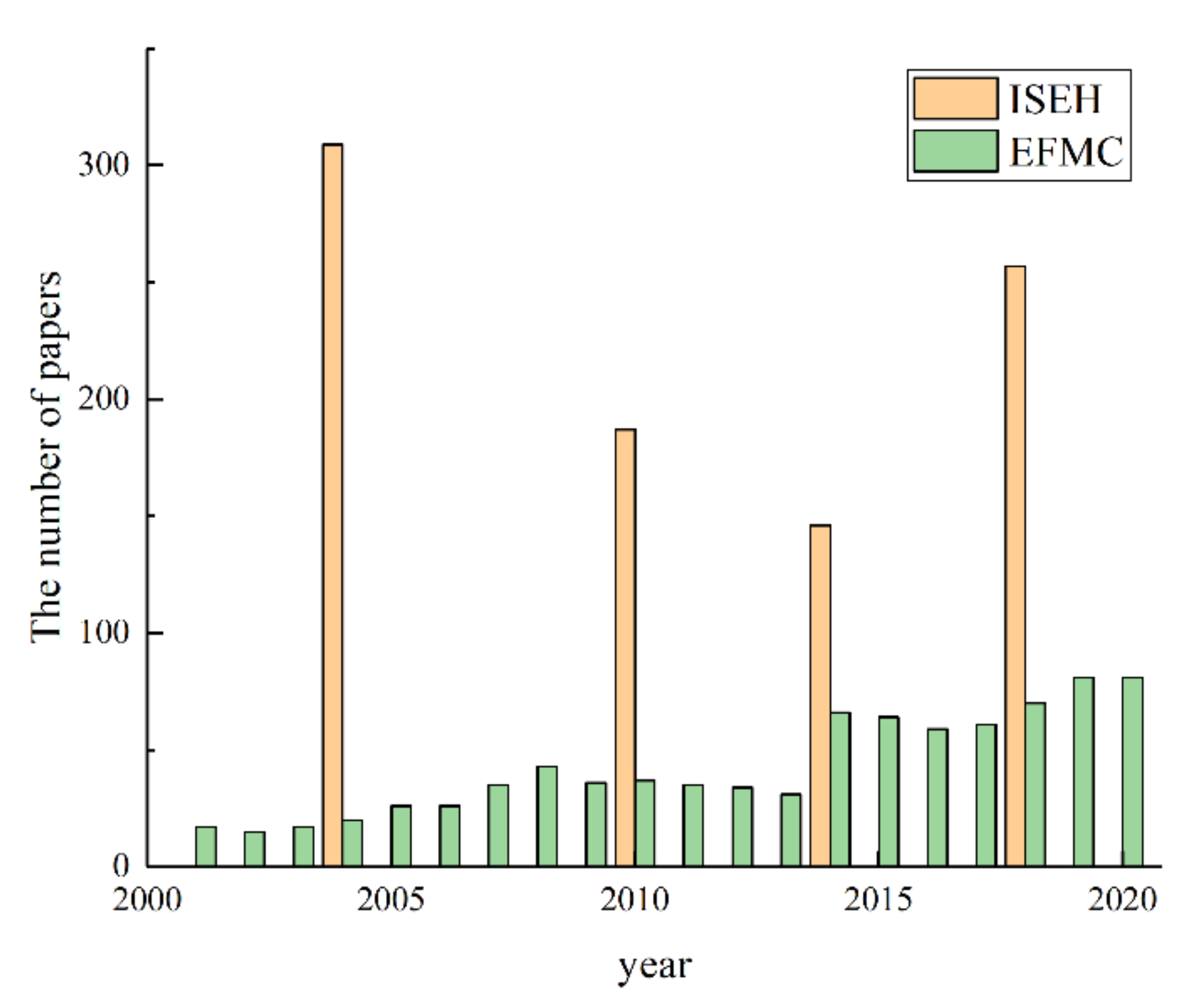 Water 13 01021 g005 Water 13 01021 g005