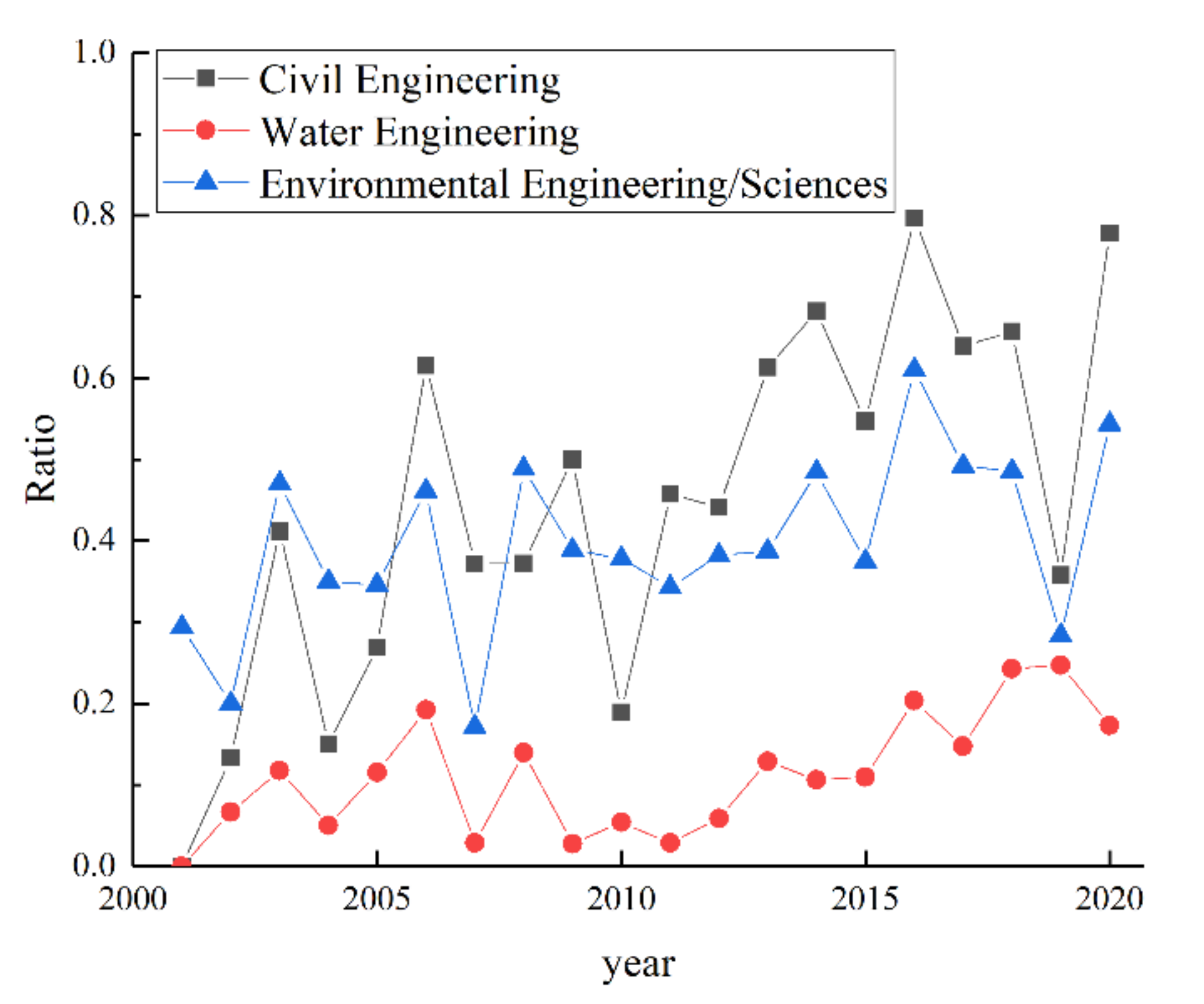 Water 13 01021 g009 Water 13 01021 g009