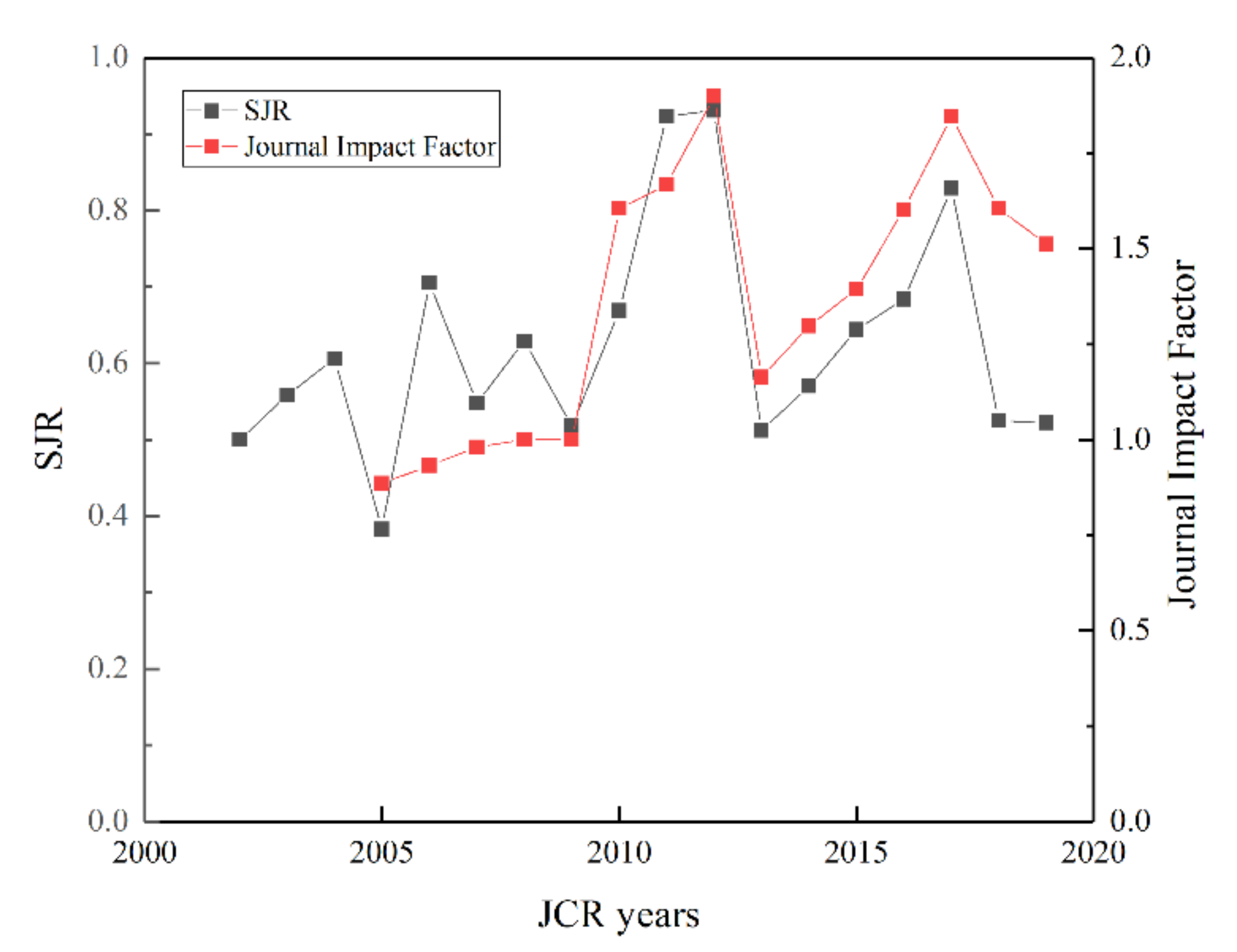 Water 13 01021 g011 Water 13 01021 g011