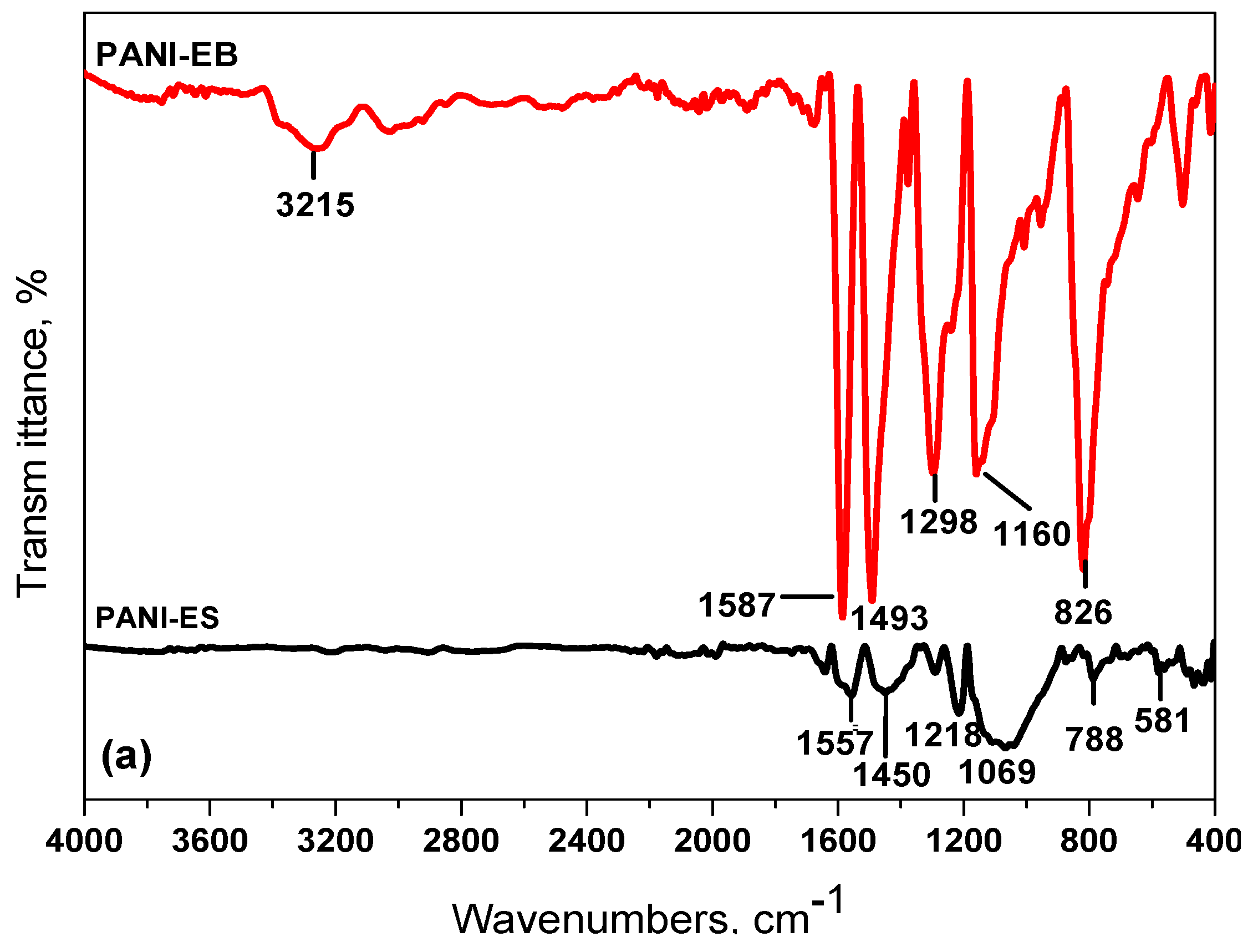 Water 13 01025 g002a