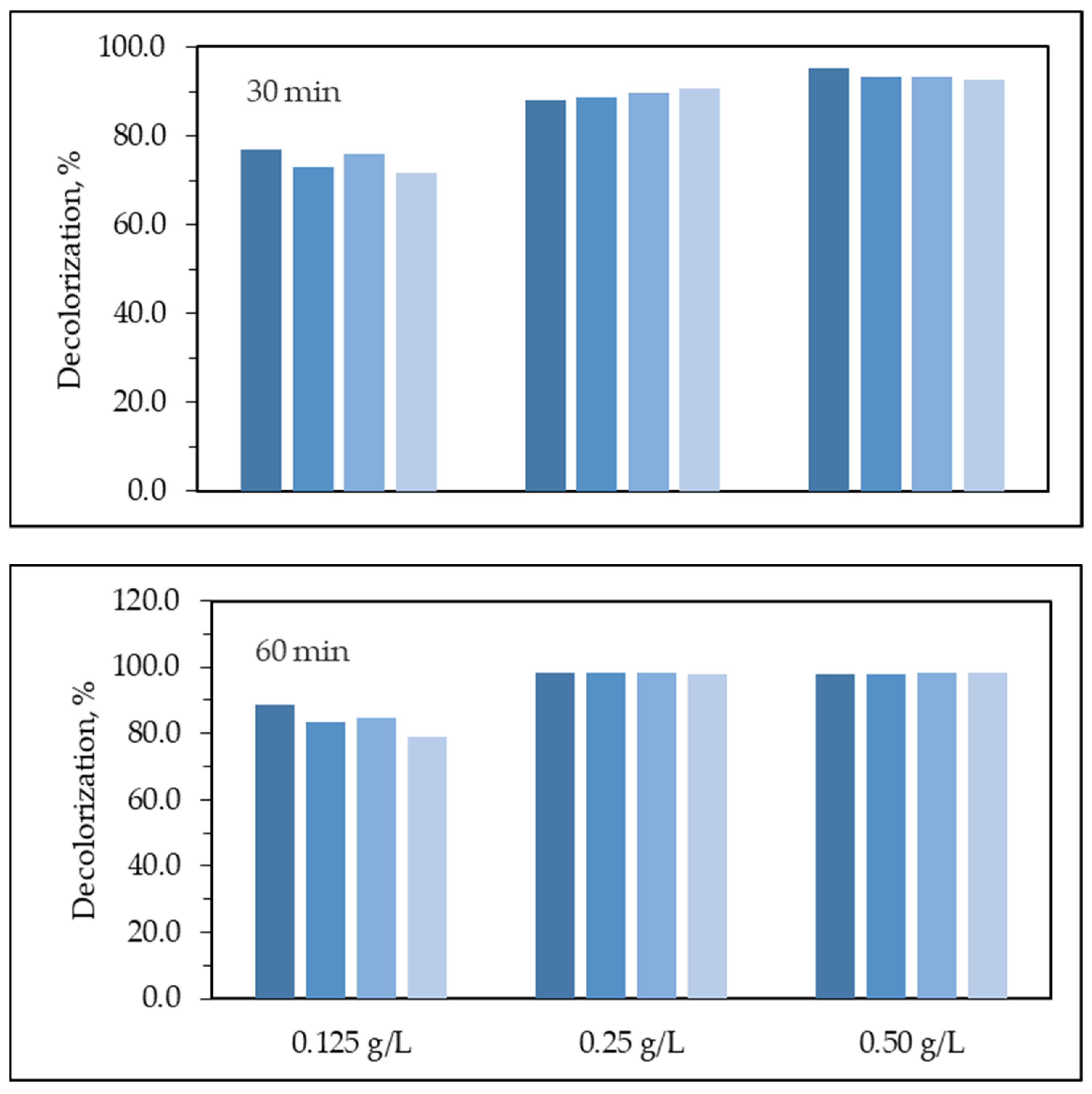 Water 13 01025 g011b