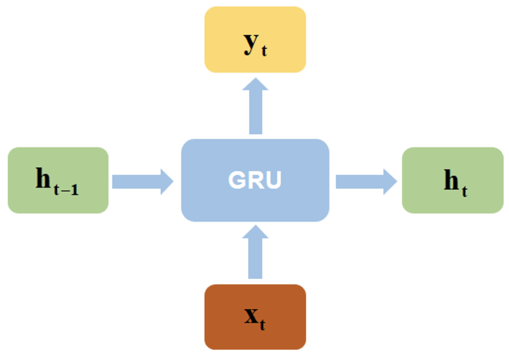 Water 13 01031 g004 Water 13 01031 g004