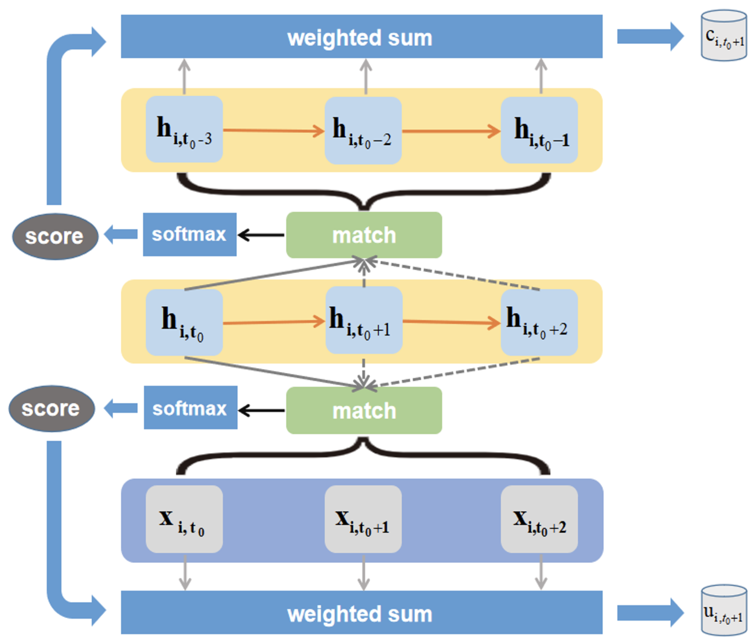 Water 13 01031 g005 Water 13 01031 g005