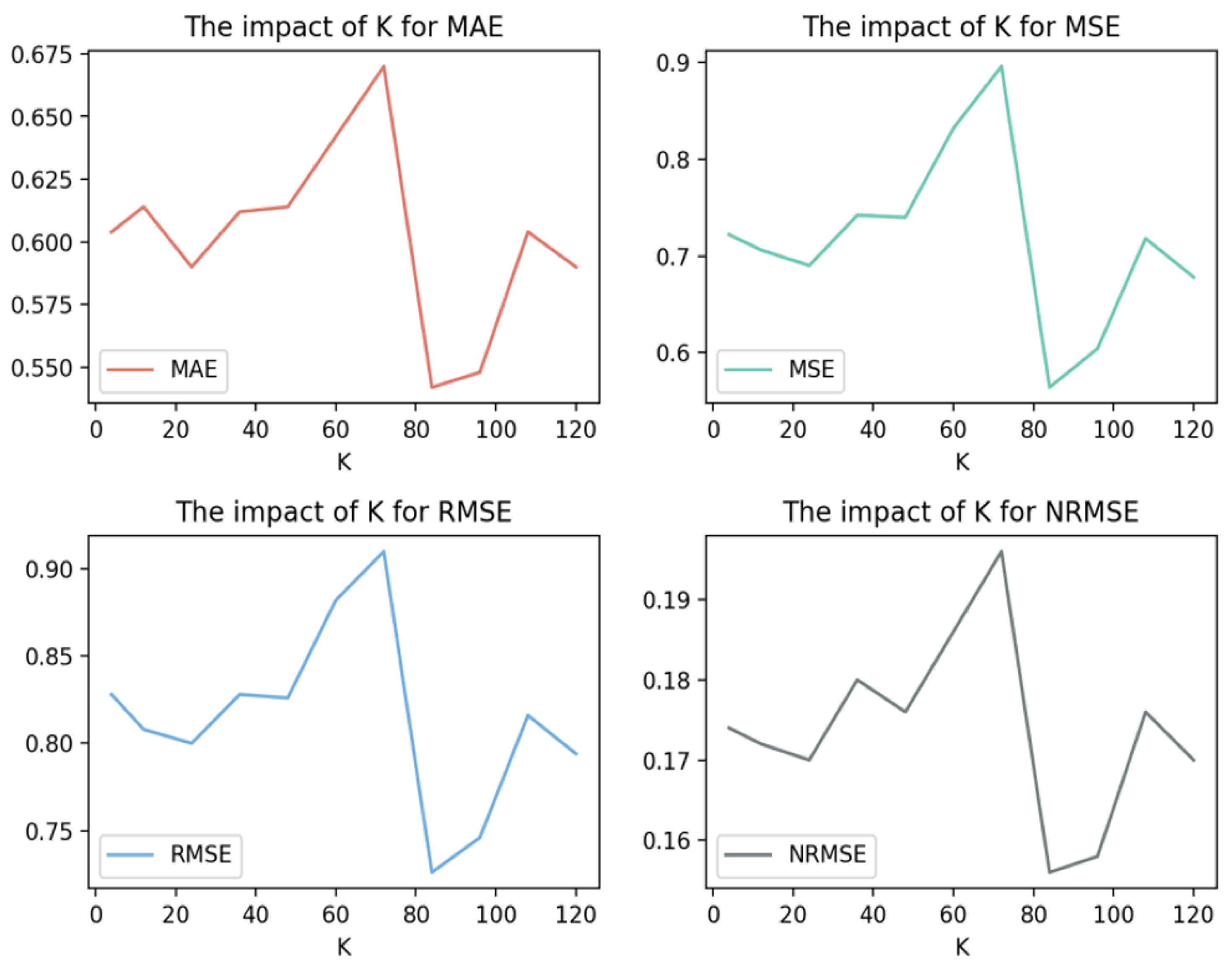Water 13 01031 g009 Water 13 01031 g009