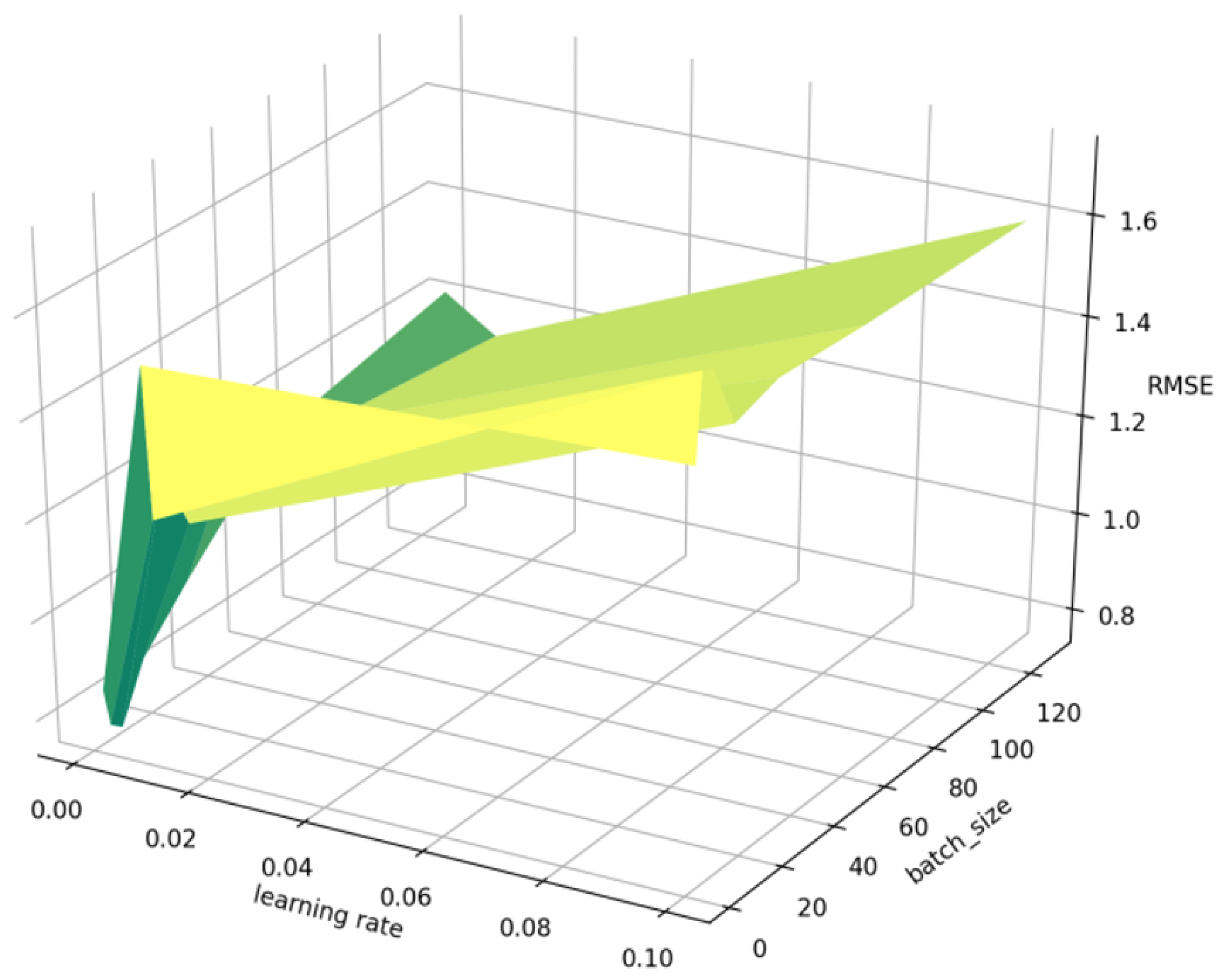 Water 13 01031 g010 Water 13 01031 g010