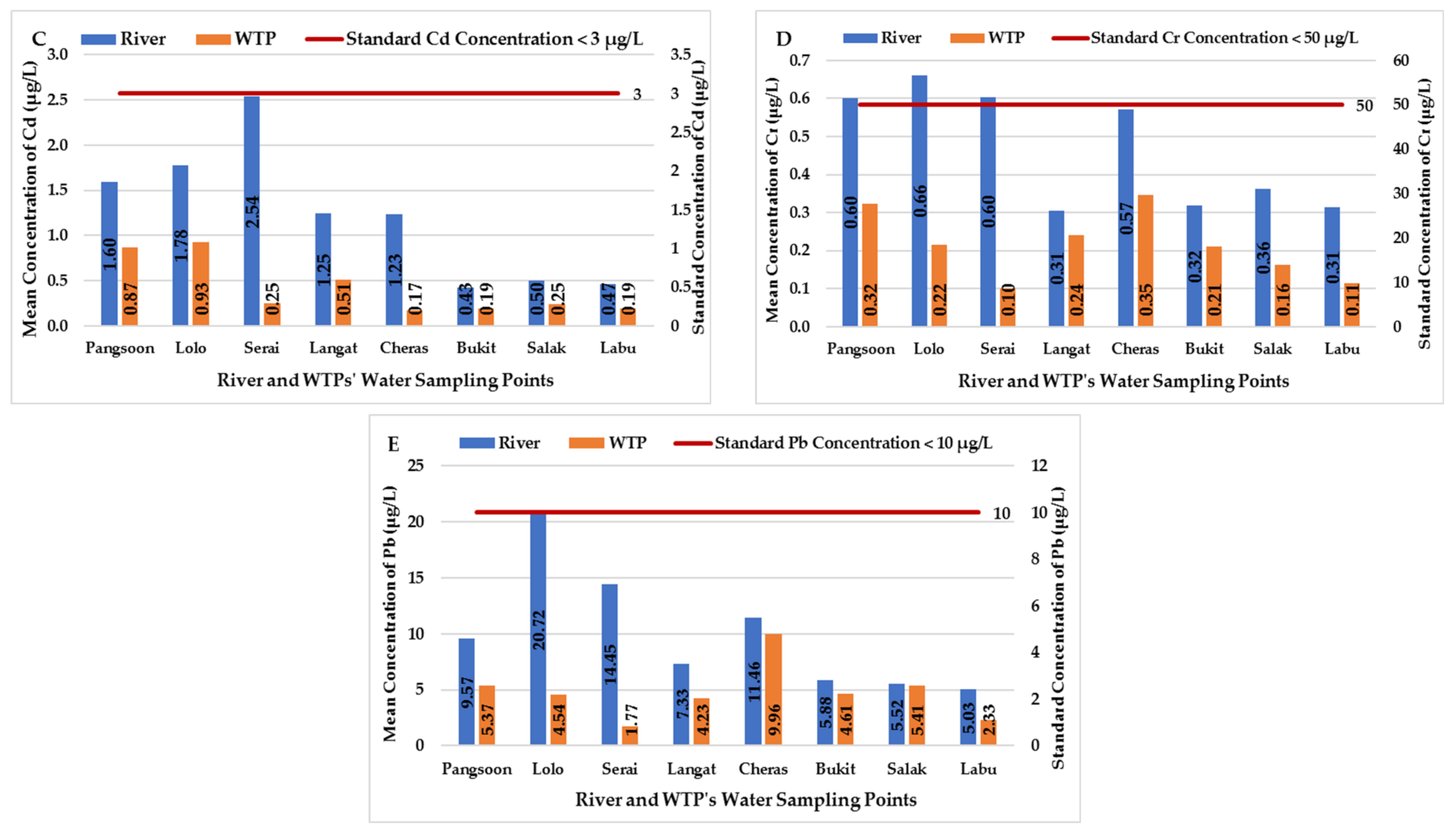 Water 13 01032 g002b