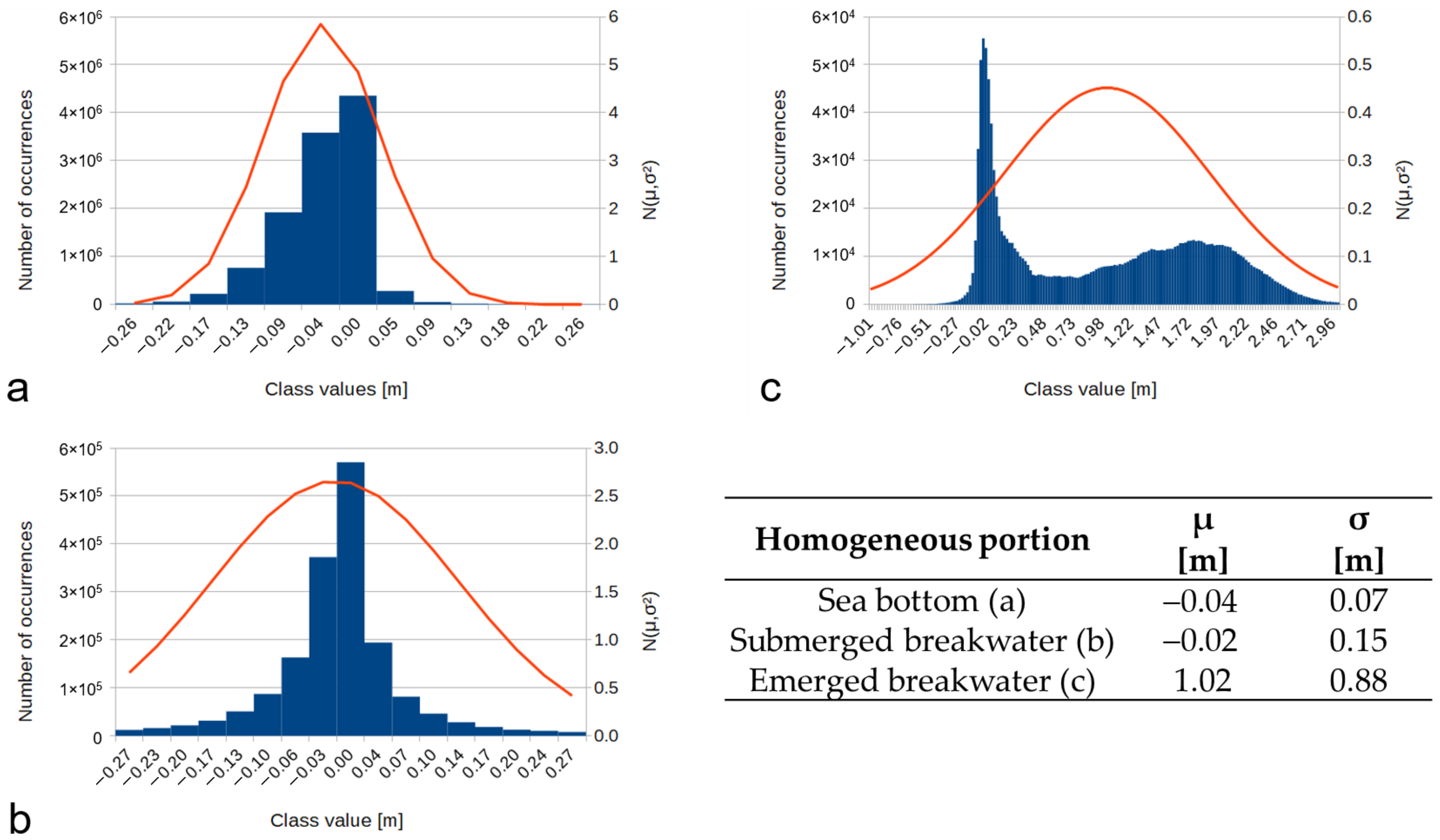 Water 13 01040 g011 Water 13 01040 g011