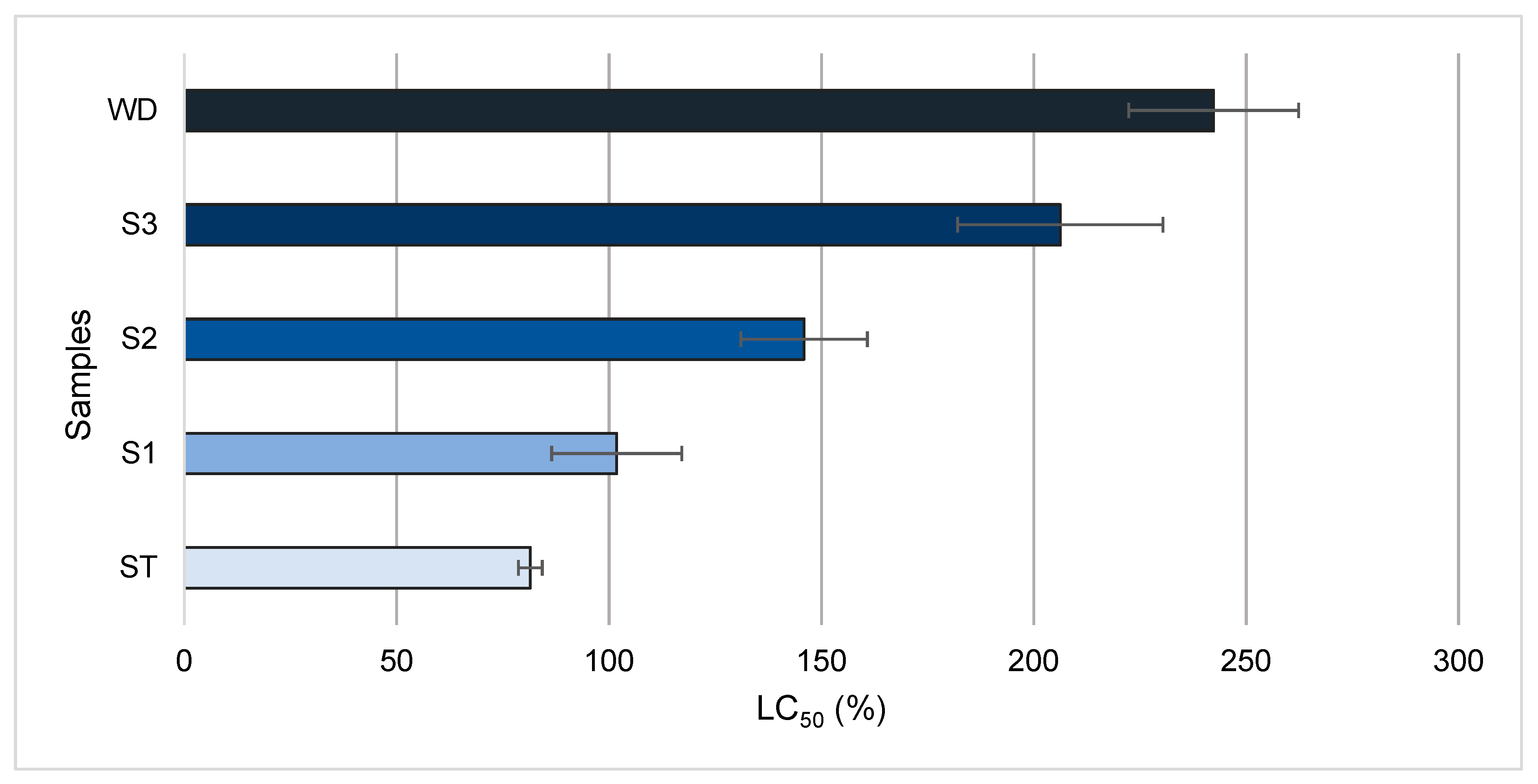 Water Free Full Text Diclofenac Toxicity Abatement In Wastewater With Solar Disinfection A Study In The Rural Area Of Brazil S Central West Region Html Water Free Full Text Diclofenac Toxicity Abatement In Wastewater With Solar Disinfection A Study In The Rural Area Of Brazil S Central West Region Html