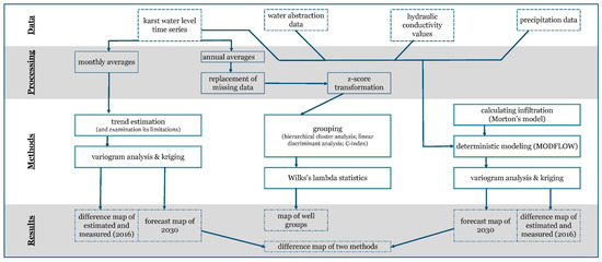 Water | Free Full-Text | Comparison of Various Growth Curve Models in ...