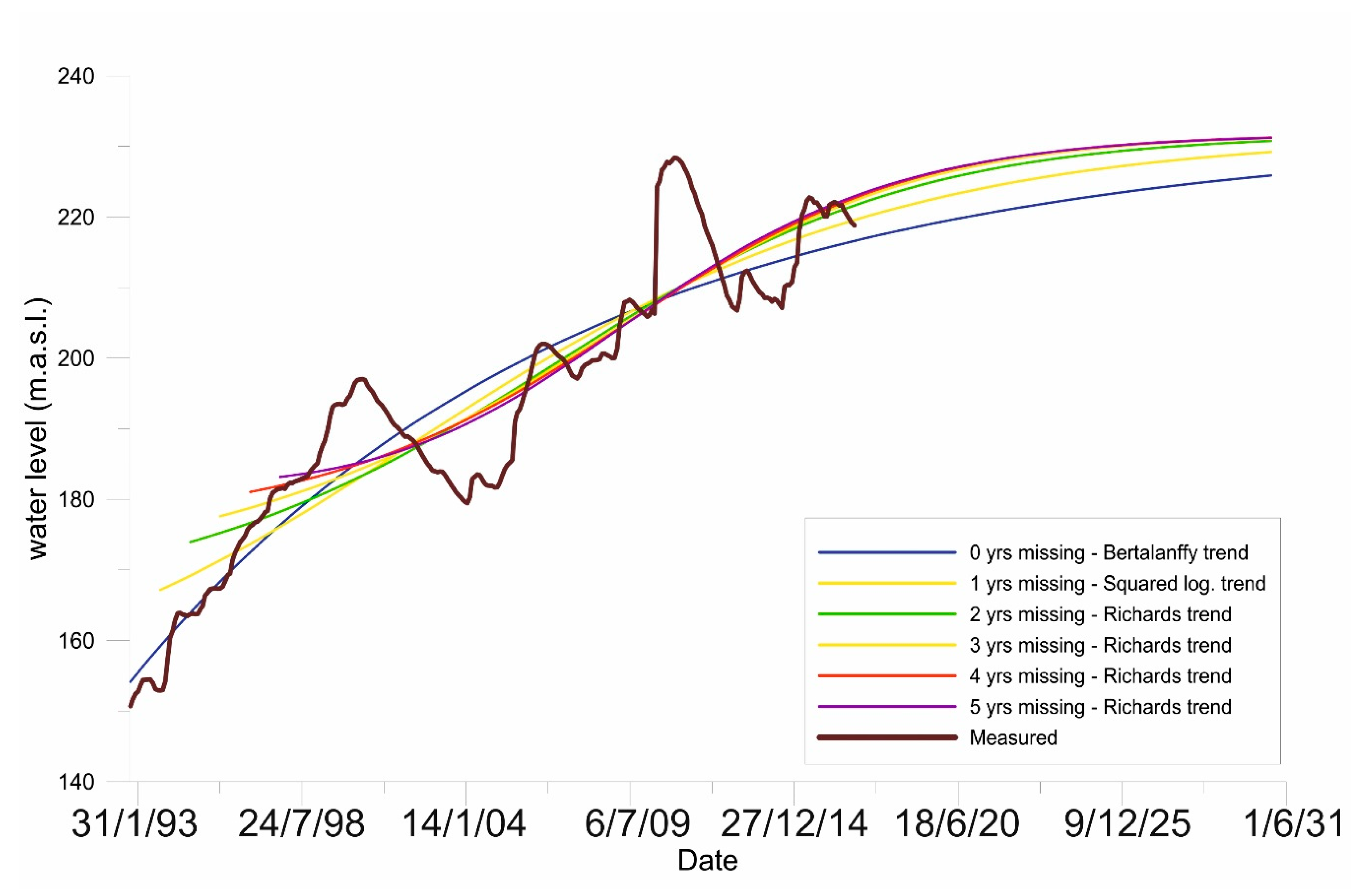 Water 13 01047 g007 Water 13 01047 g007