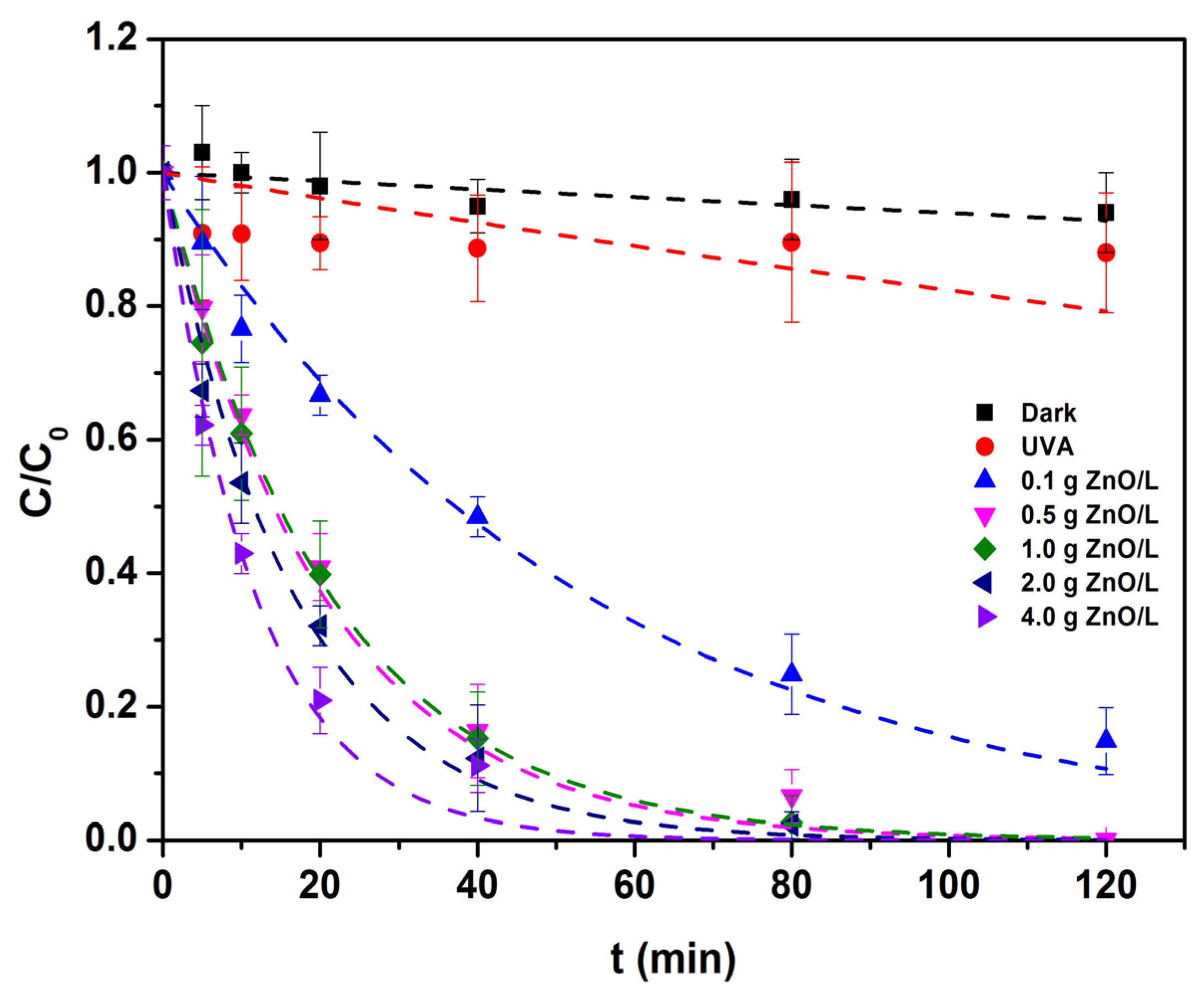 Water 13 01051 g002 Water 13 01051 g002