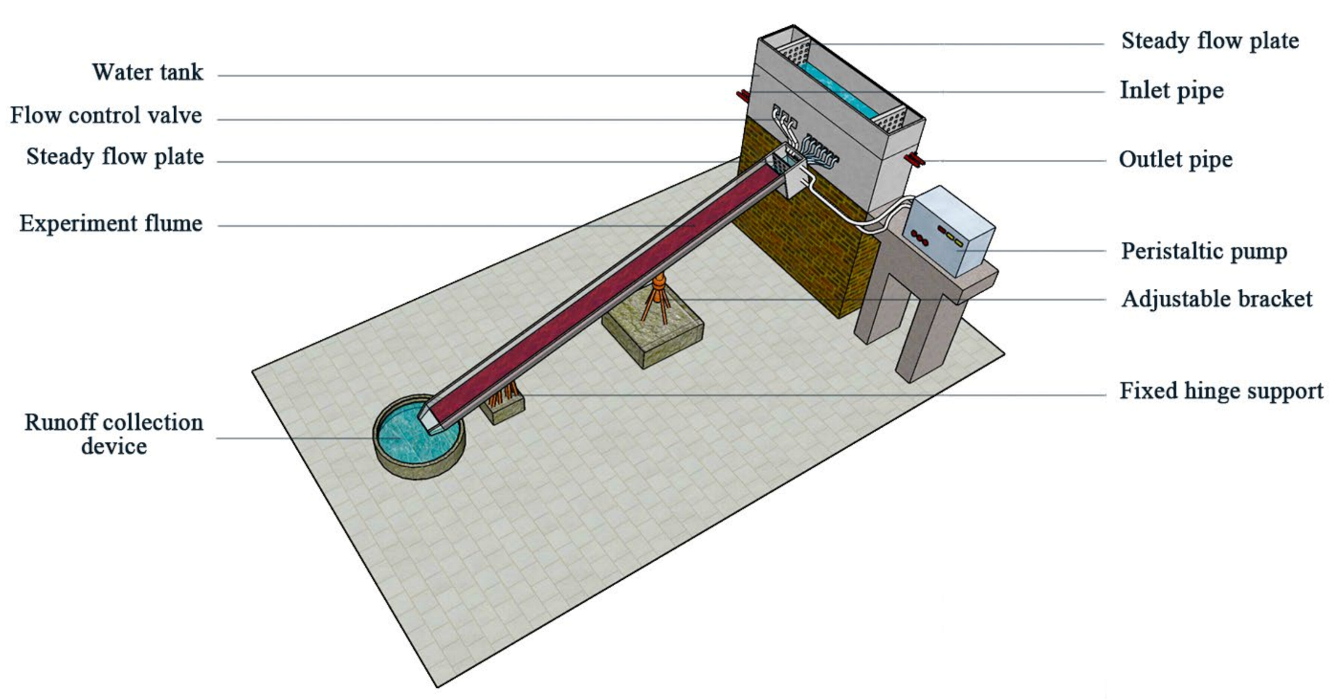 Water 13 01055 g001 Water 13 01055 g001