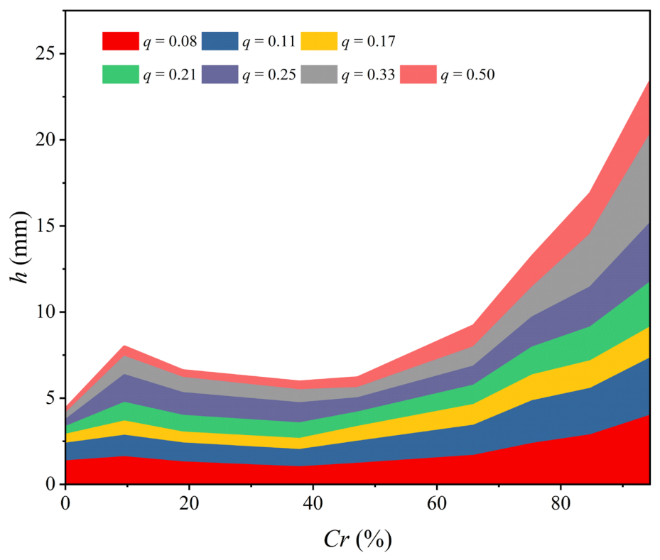 Water 13 01055 g004 Water 13 01055 g004