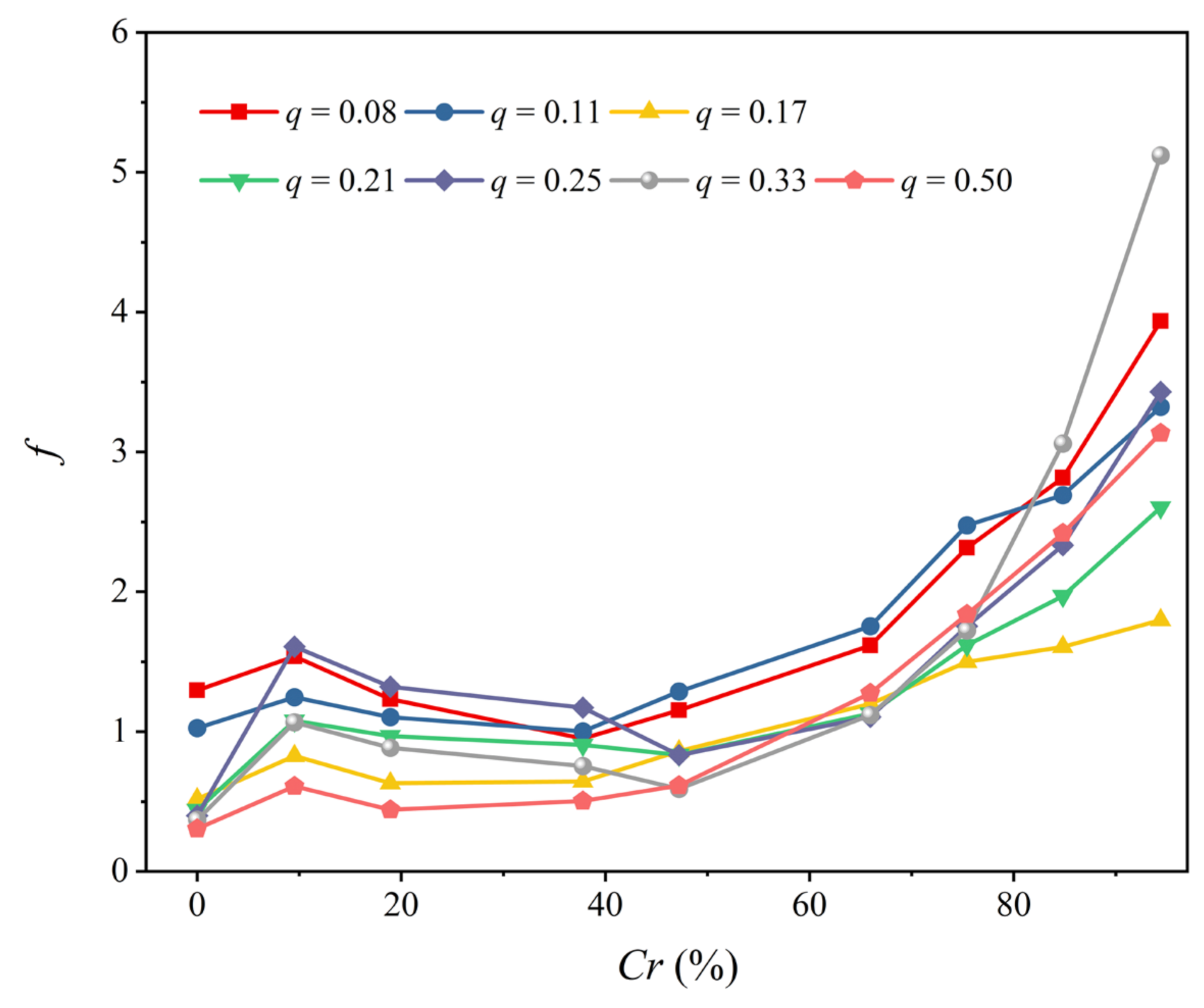 Water 13 01055 g006 Water 13 01055 g006