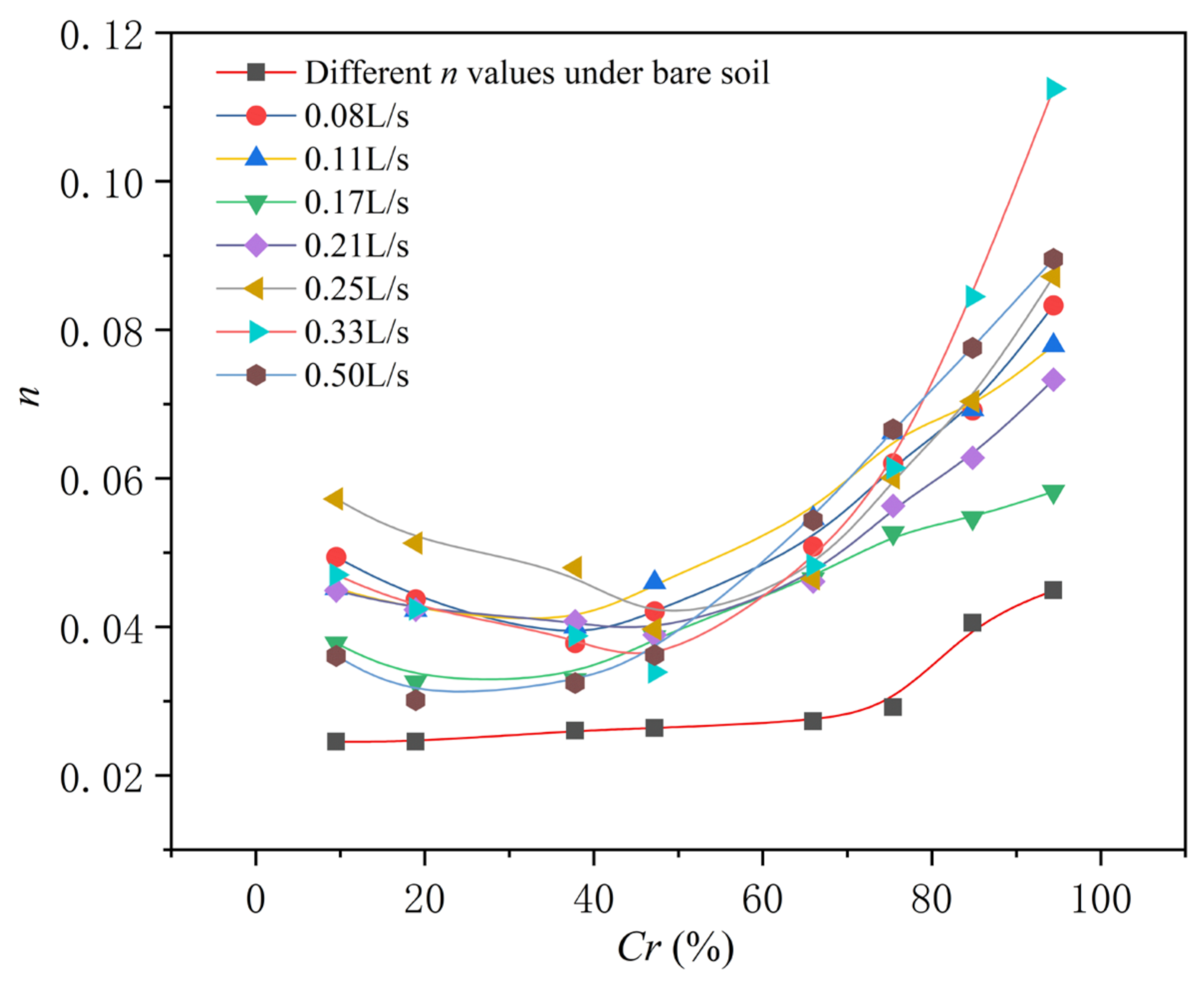 Water 13 01055 g007 Water 13 01055 g007