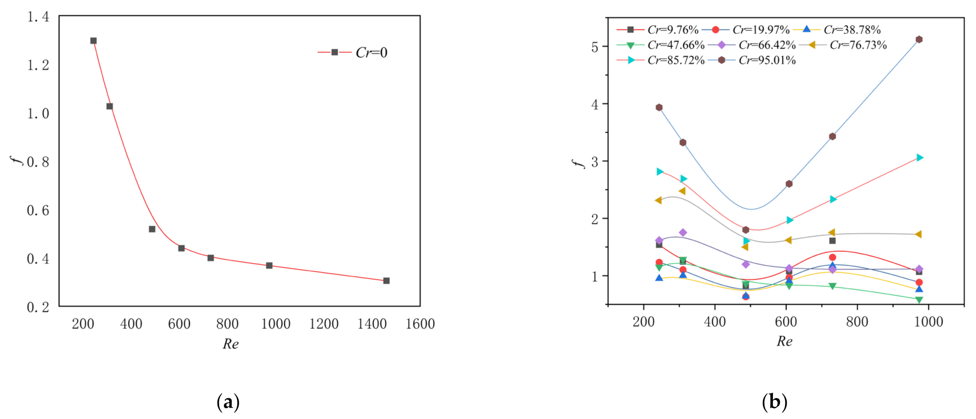 Water 13 01055 g008 Water 13 01055 g008