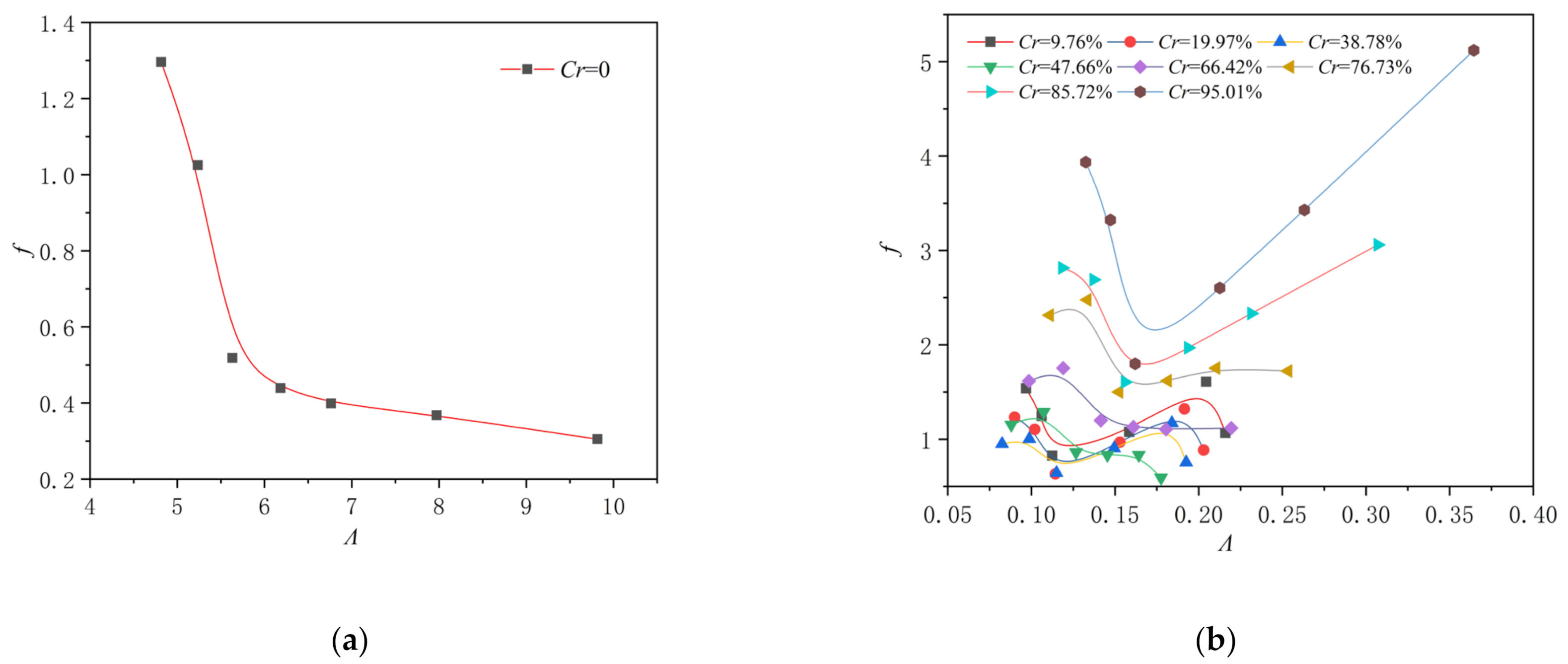 Water 13 01055 g009 Water 13 01055 g009