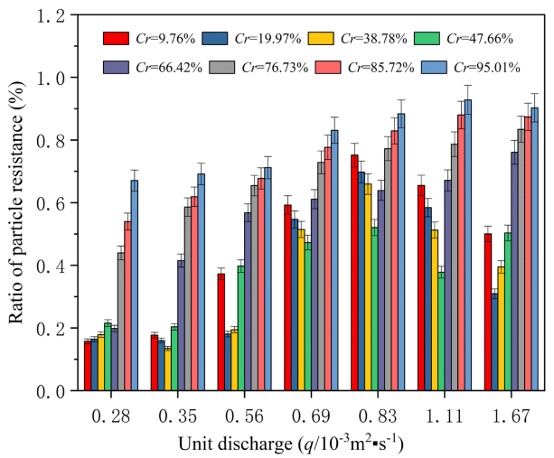 Water 13 01055 g010 Water 13 01055 g010