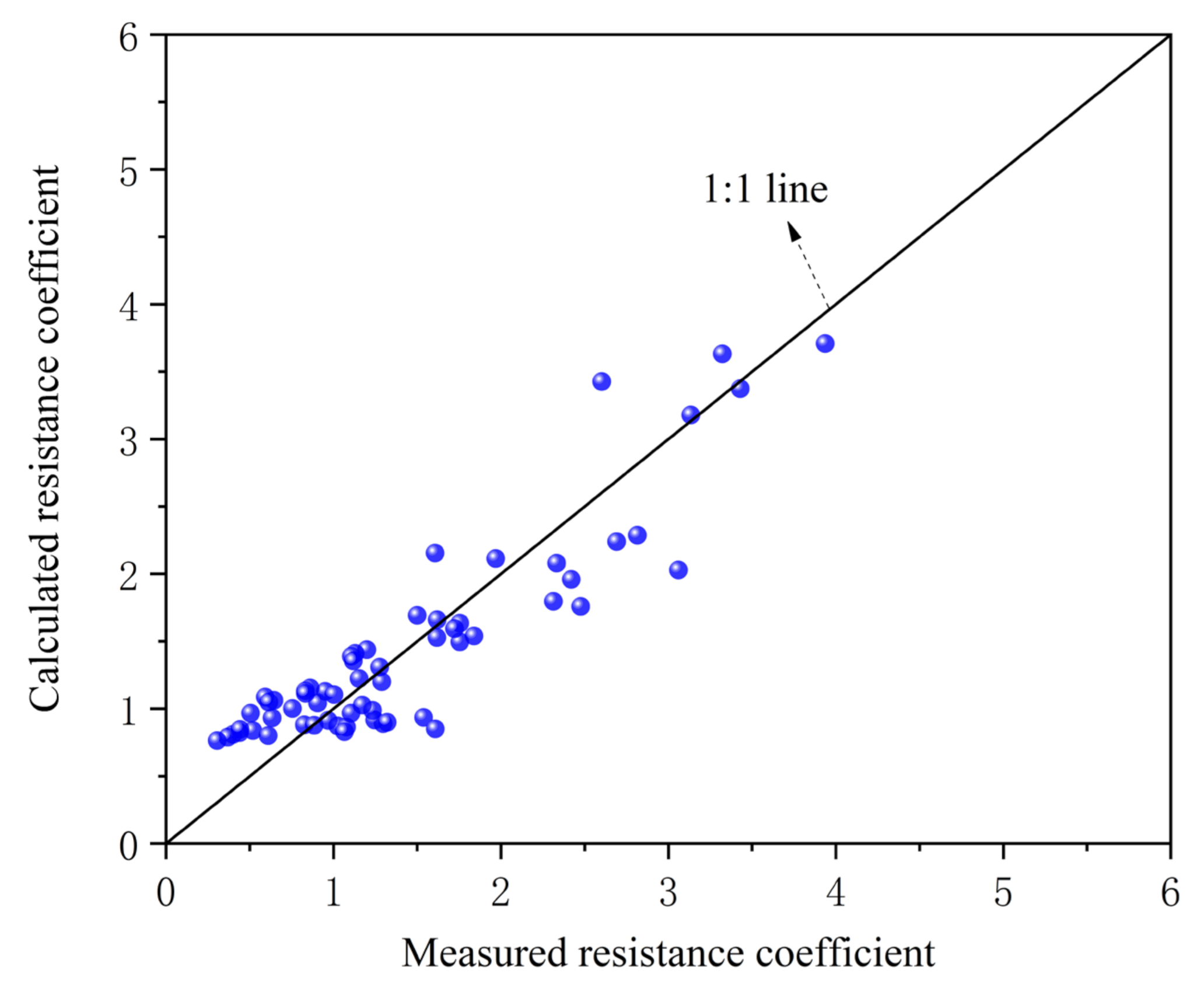 Water 13 01055 g013 Water 13 01055 g013