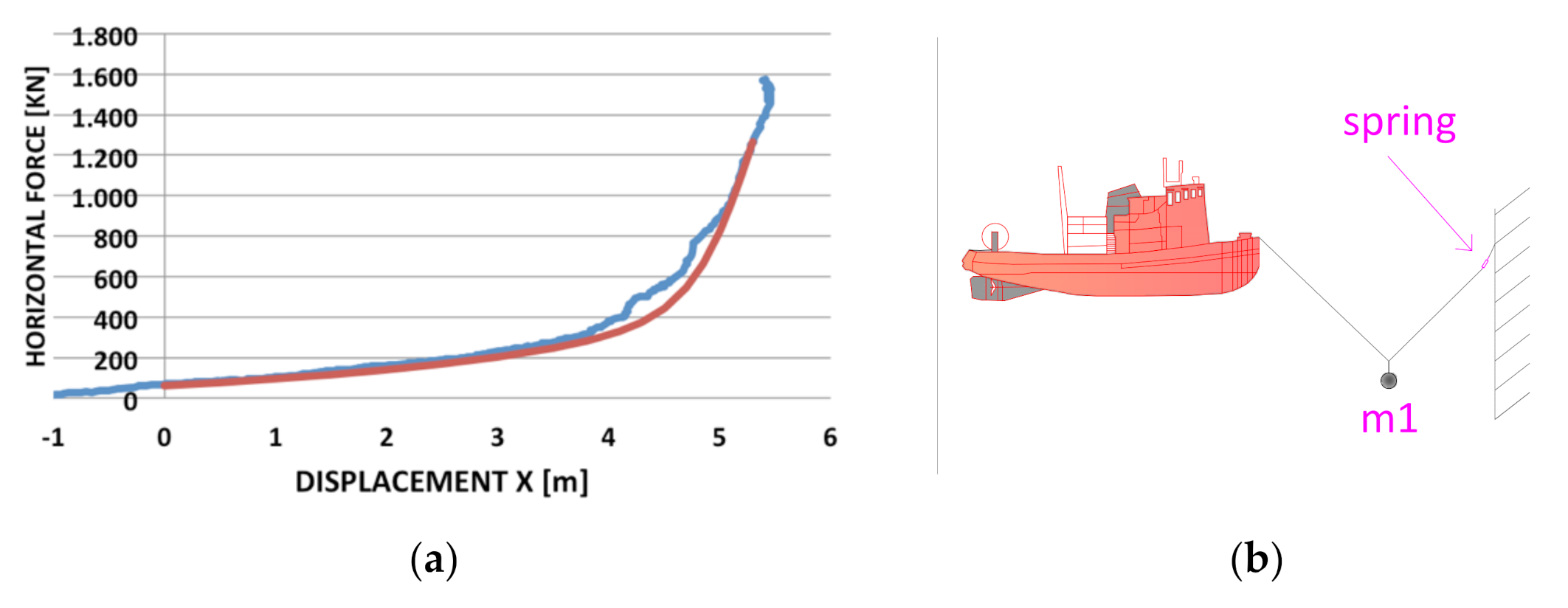 Water 13 01056 g003 550
