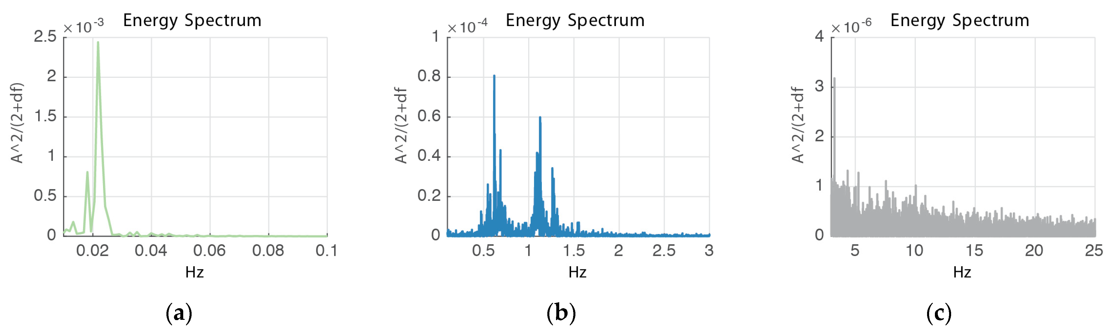 Water 13 01056 g004 550