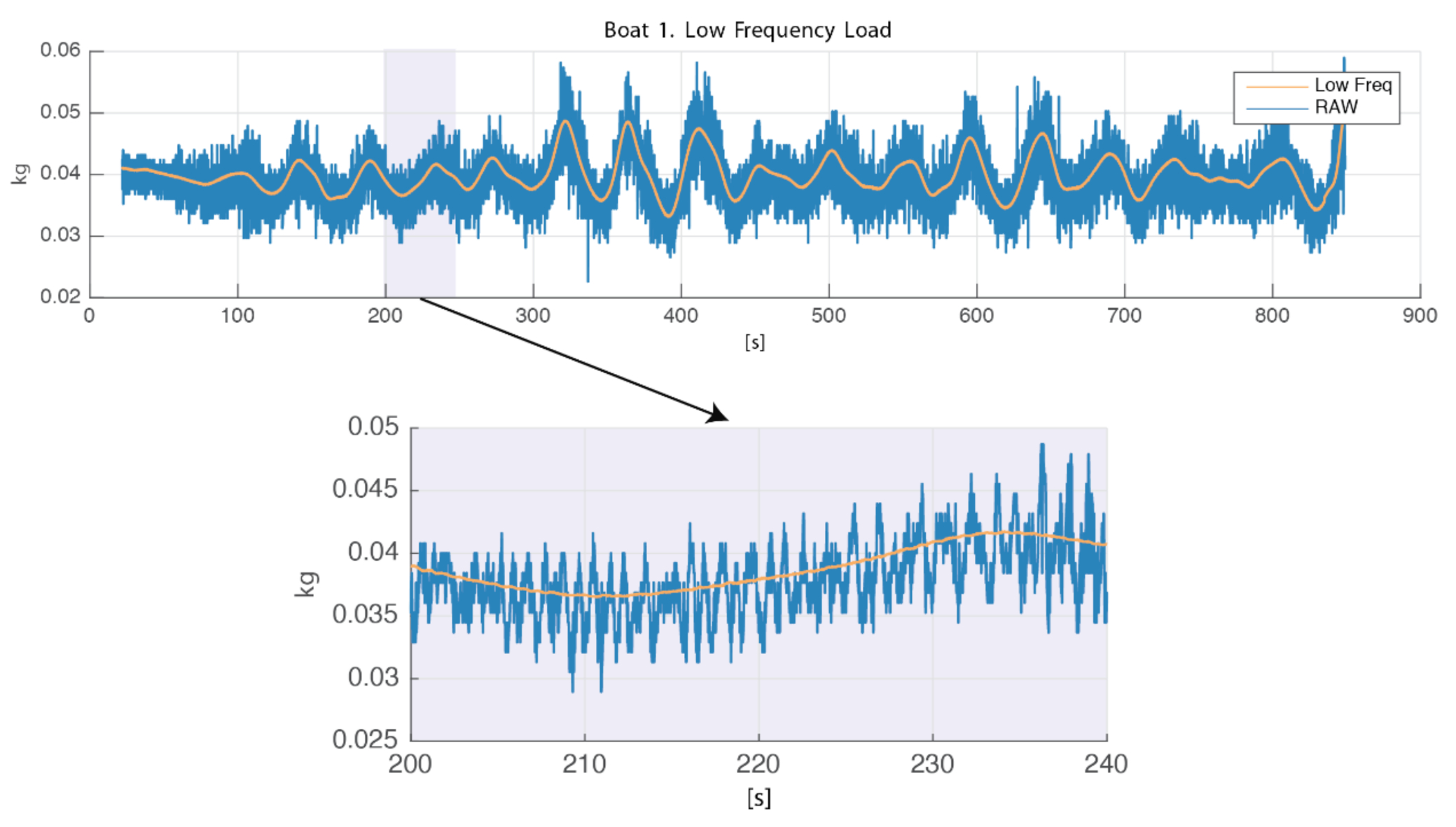 Water 13 01056 g006 550