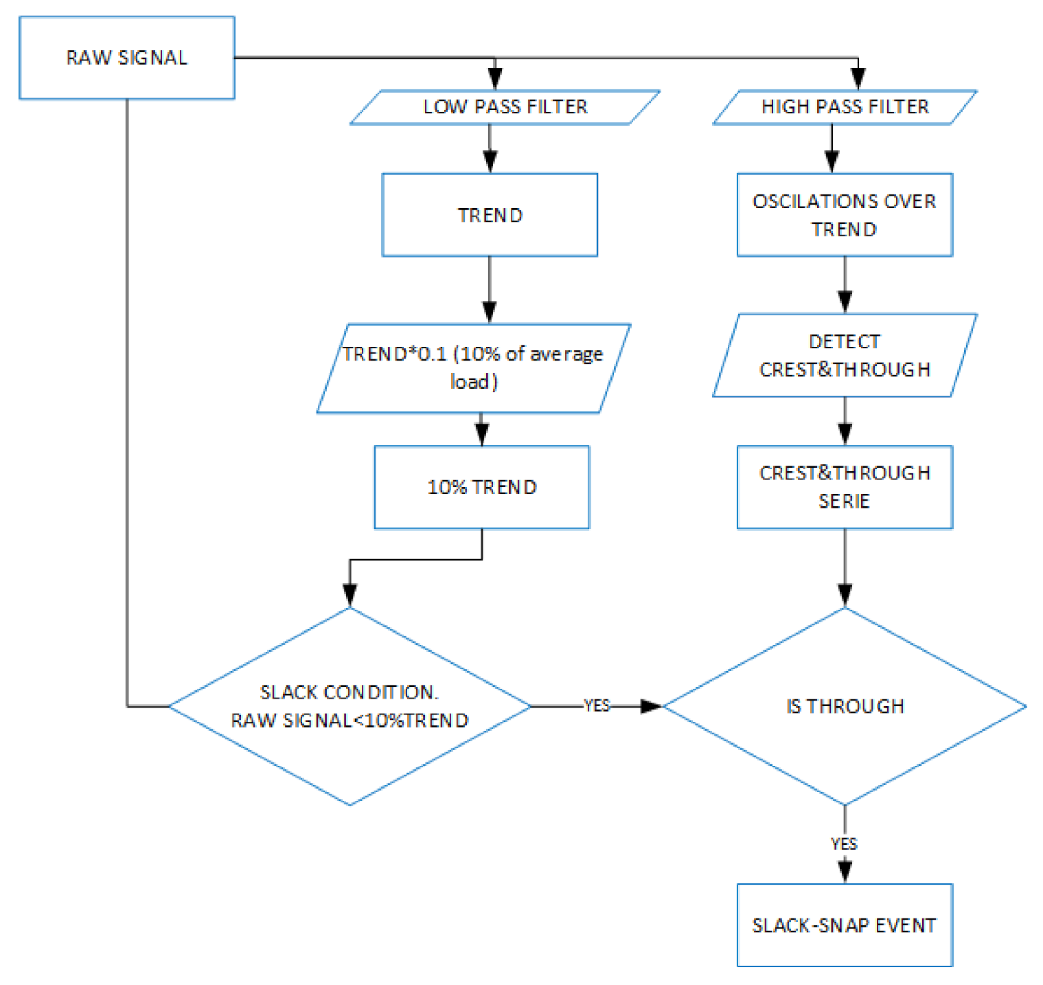 Water 13 01056 g007 550