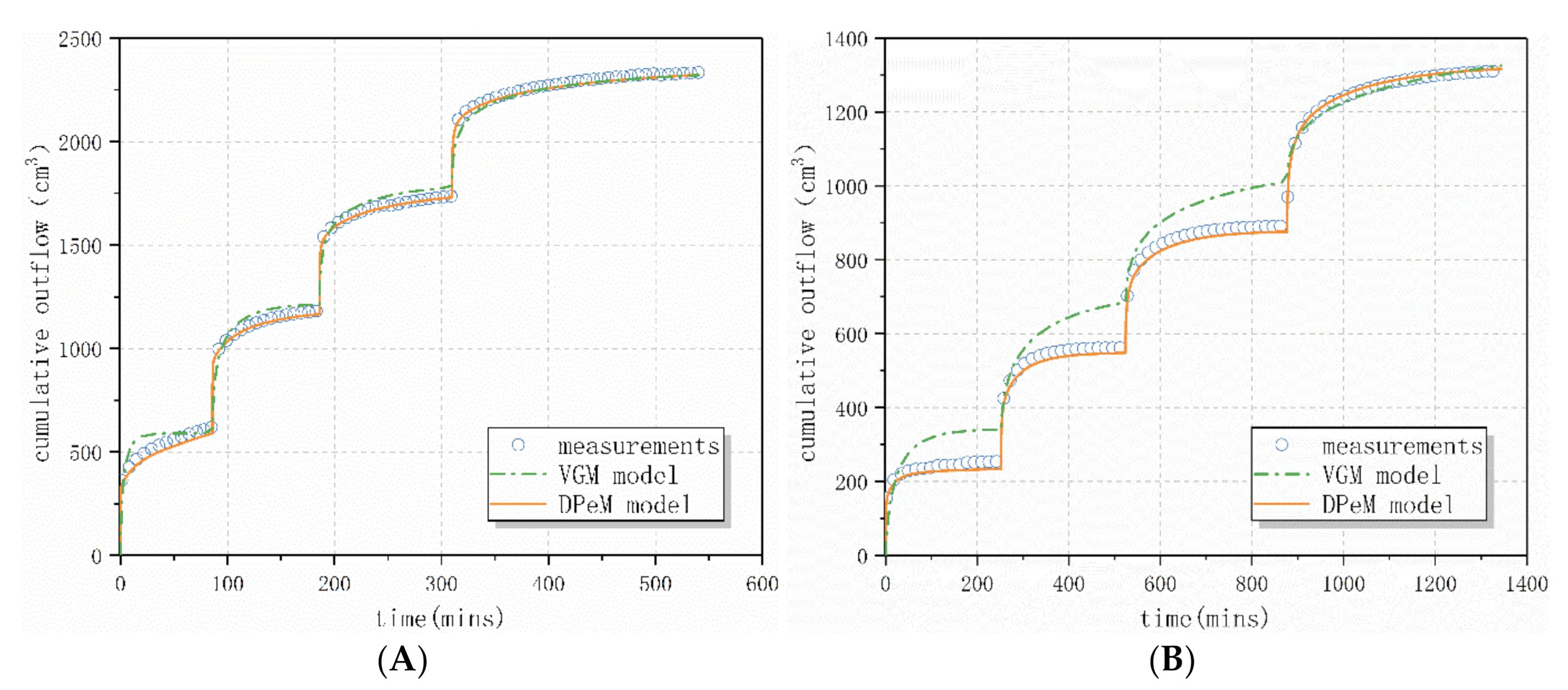 Water 13 01059 g004a
