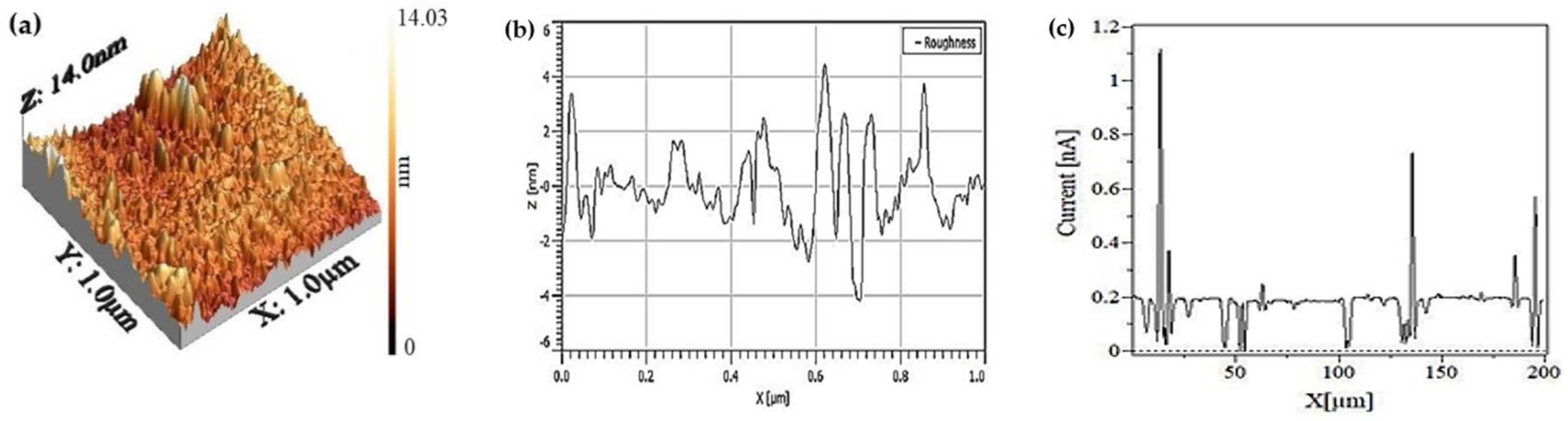 Water 13 01060 g003 Water 13 01060 g003