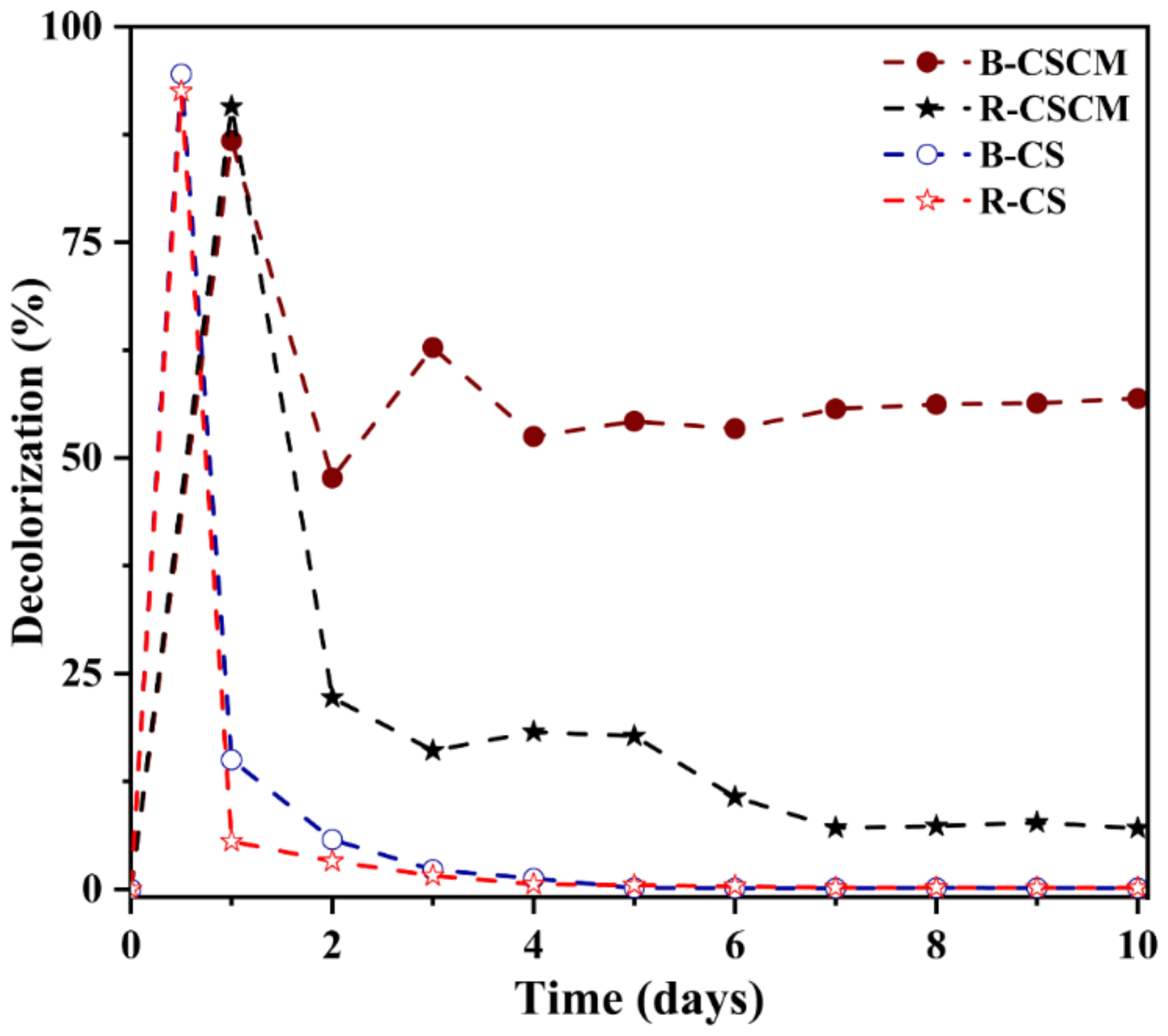Water 13 01060 g005 Water 13 01060 g005