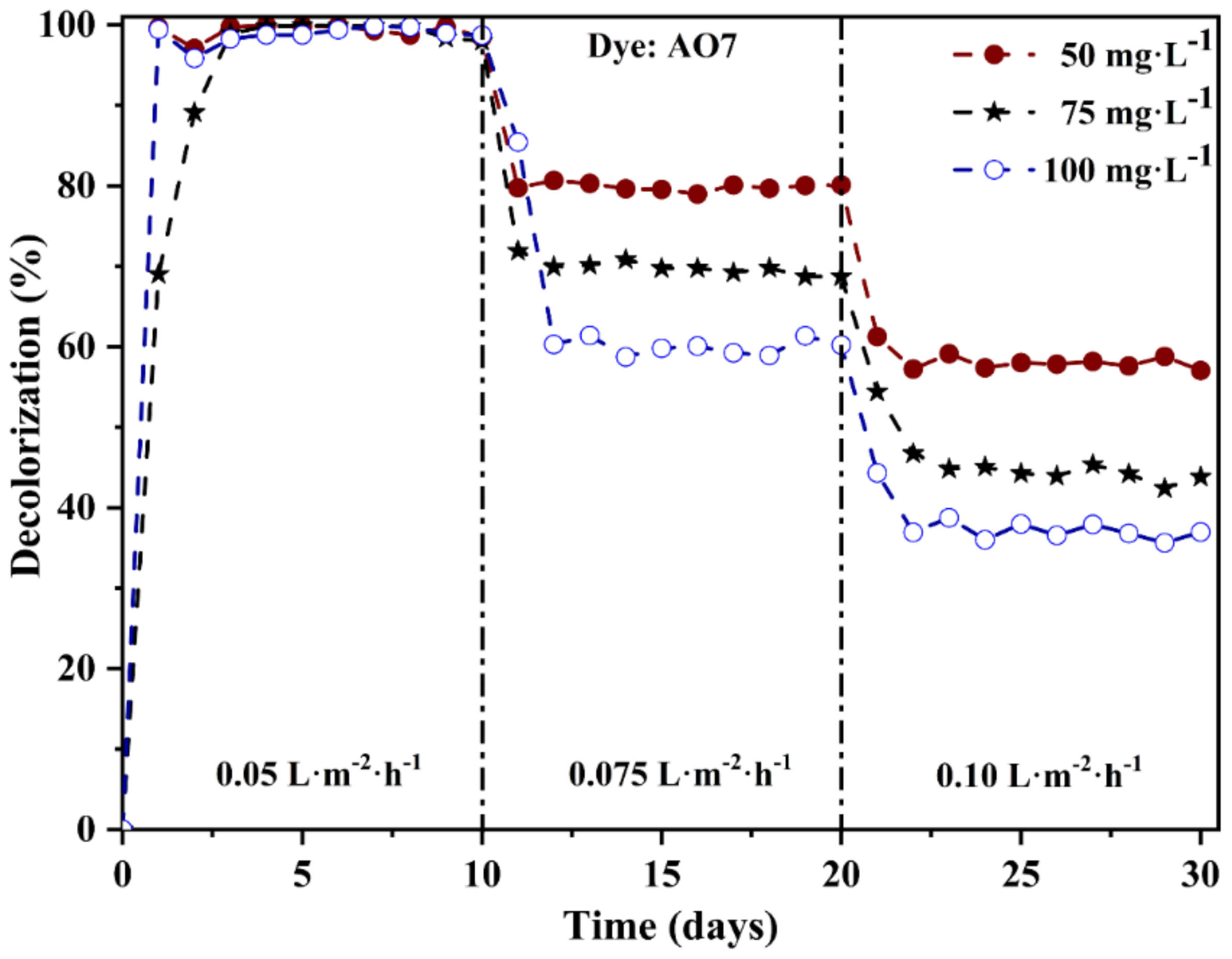 Water 13 01060 g007 Water 13 01060 g007