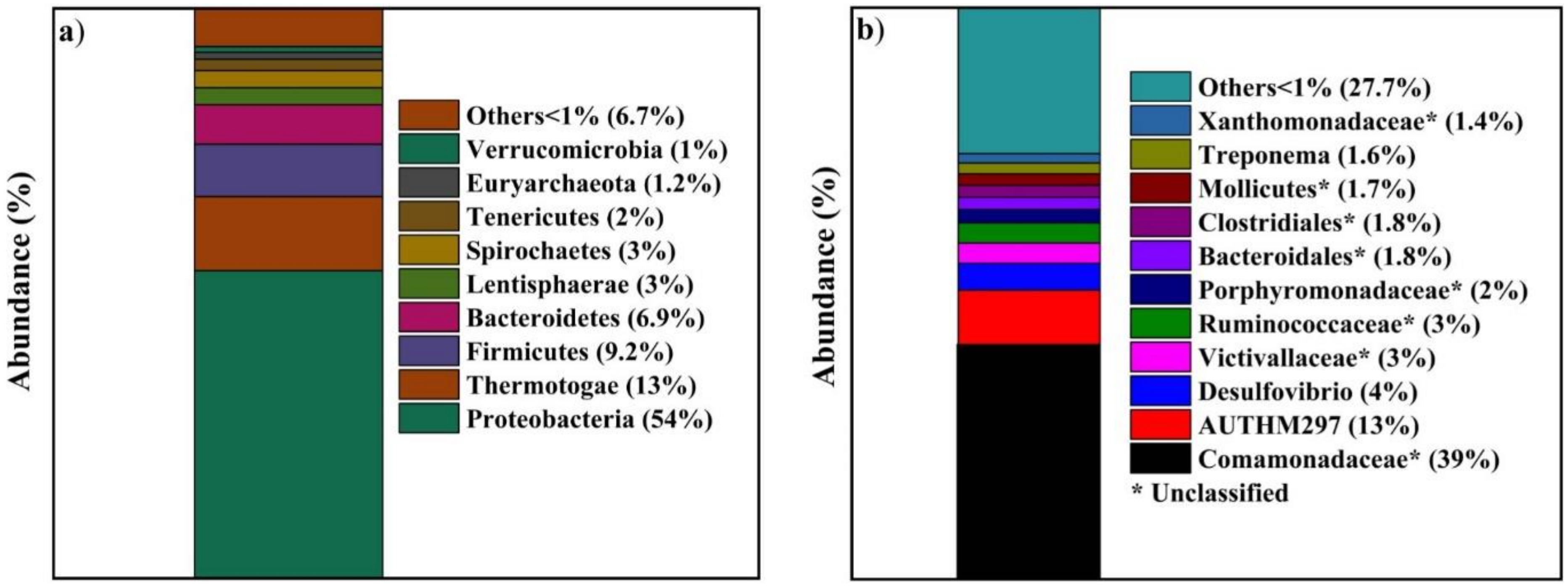 Water 13 01060 g011 Water 13 01060 g011