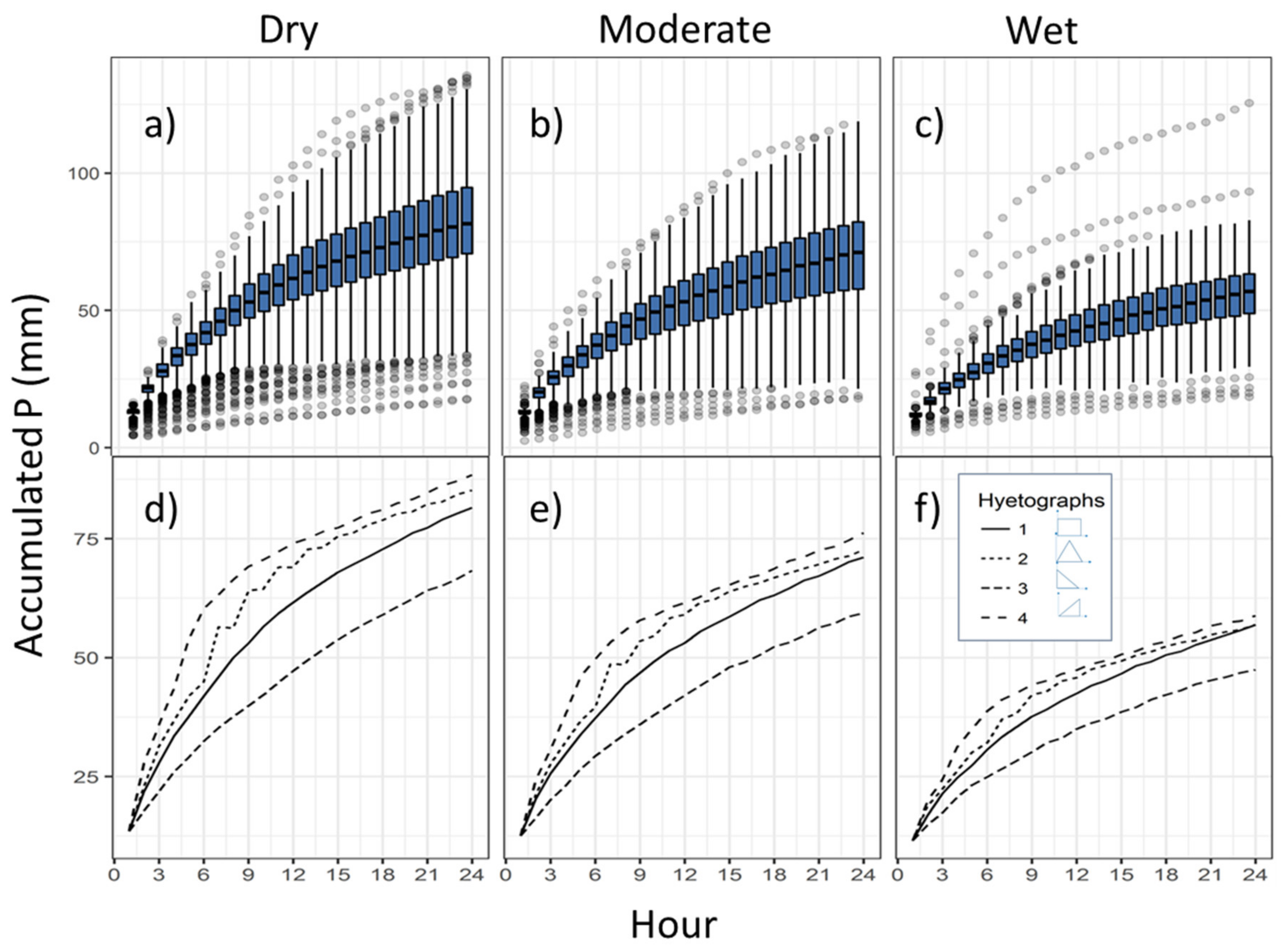 Water 13 01061 g004 Water 13 01061 g004
